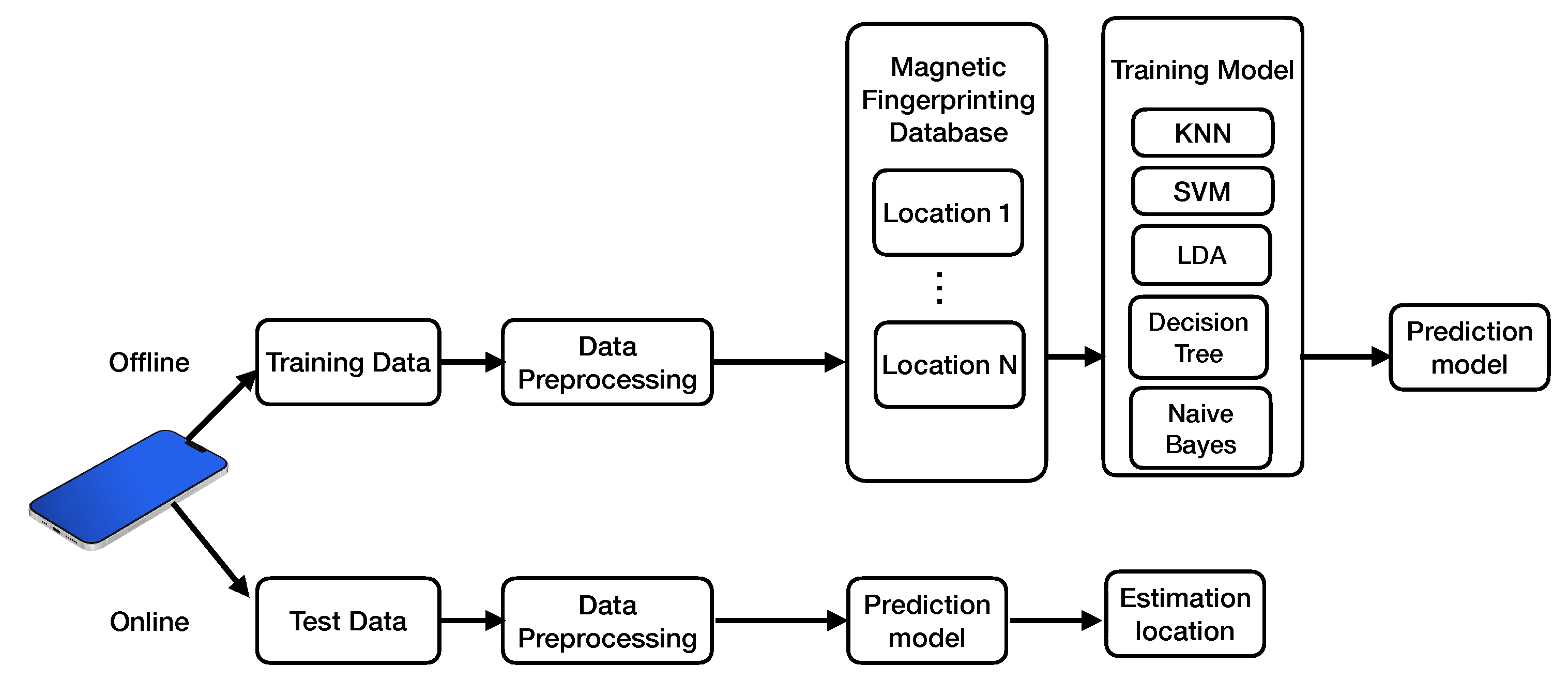 Sensors 22 04014 g013