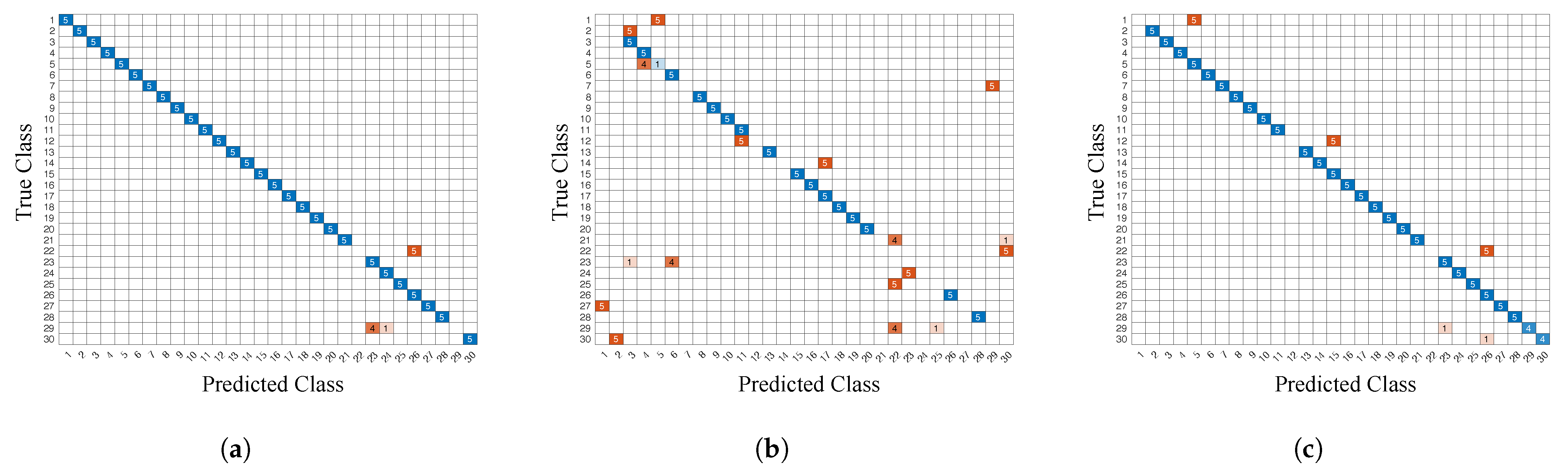 Sensors 22 04014 g016