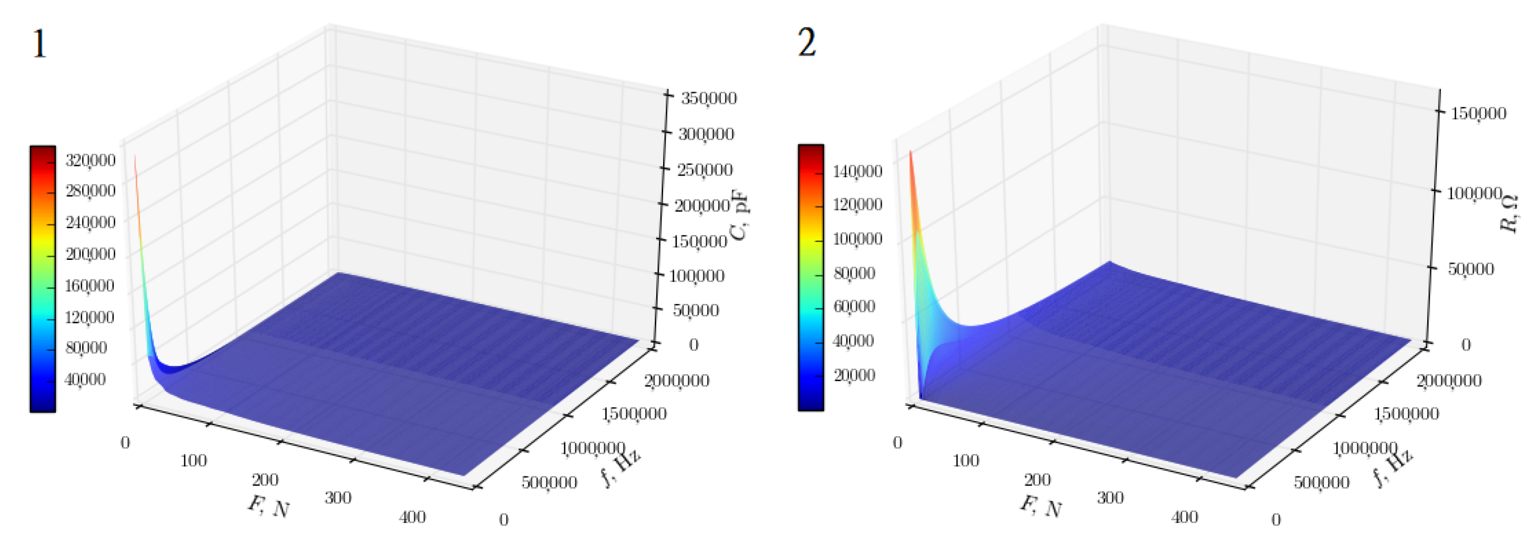 Sensors 22 04015 g003