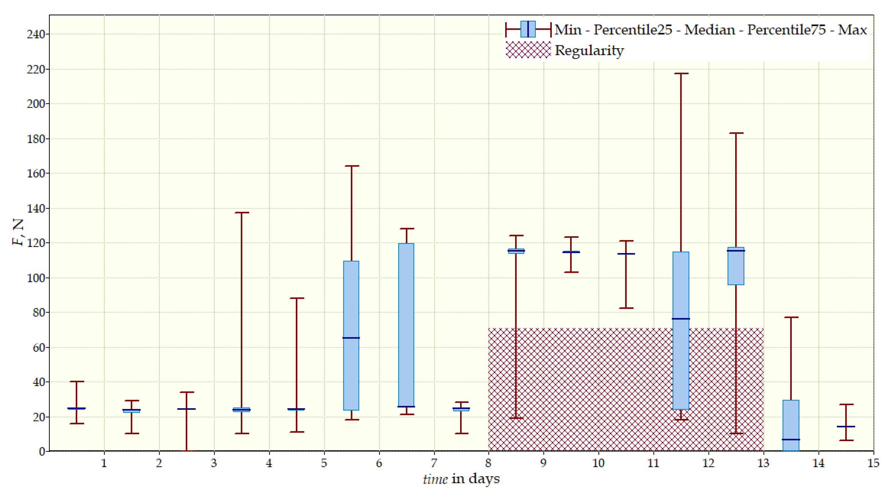 Sensors 22 04015 g013