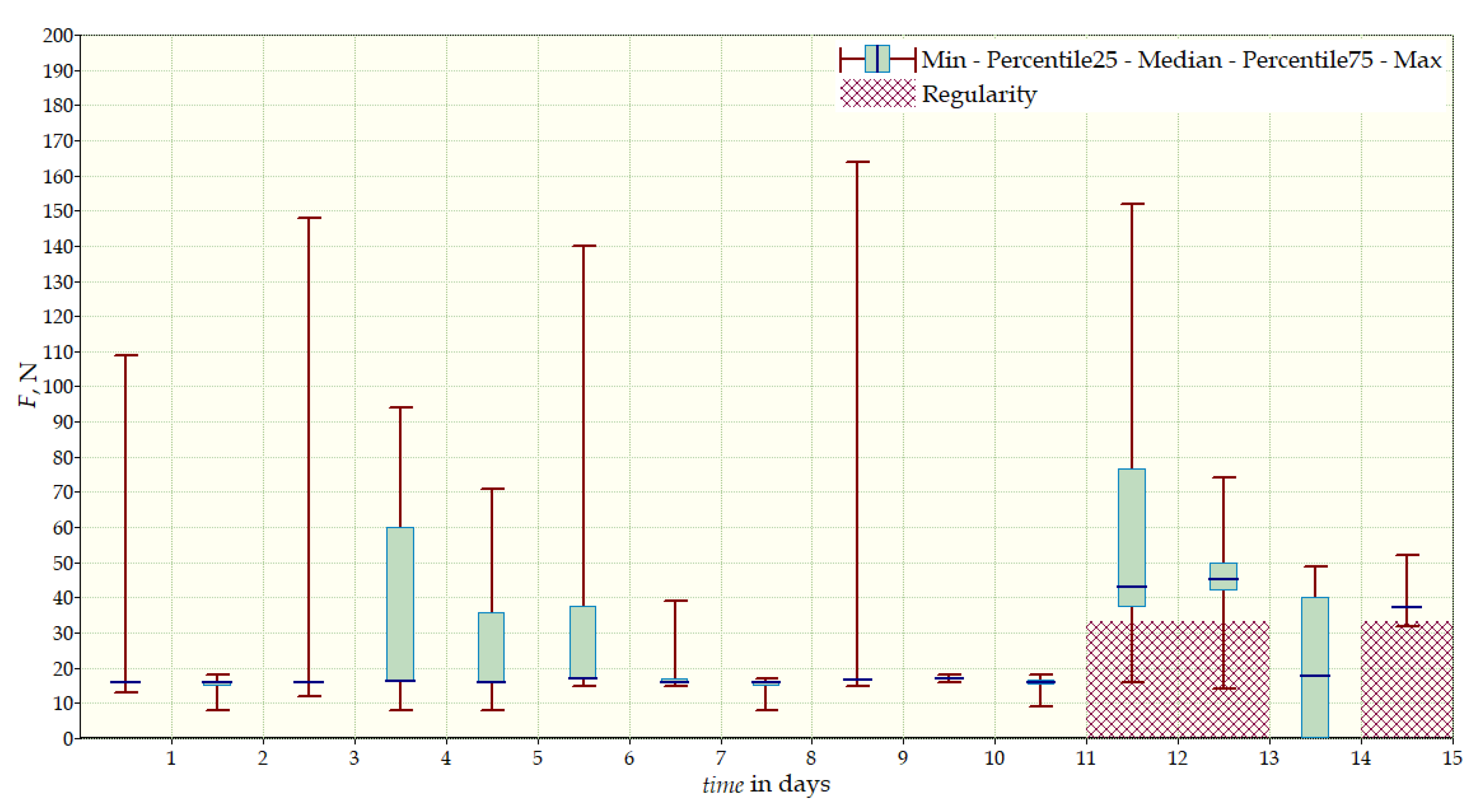 Sensors 22 04015 g015
