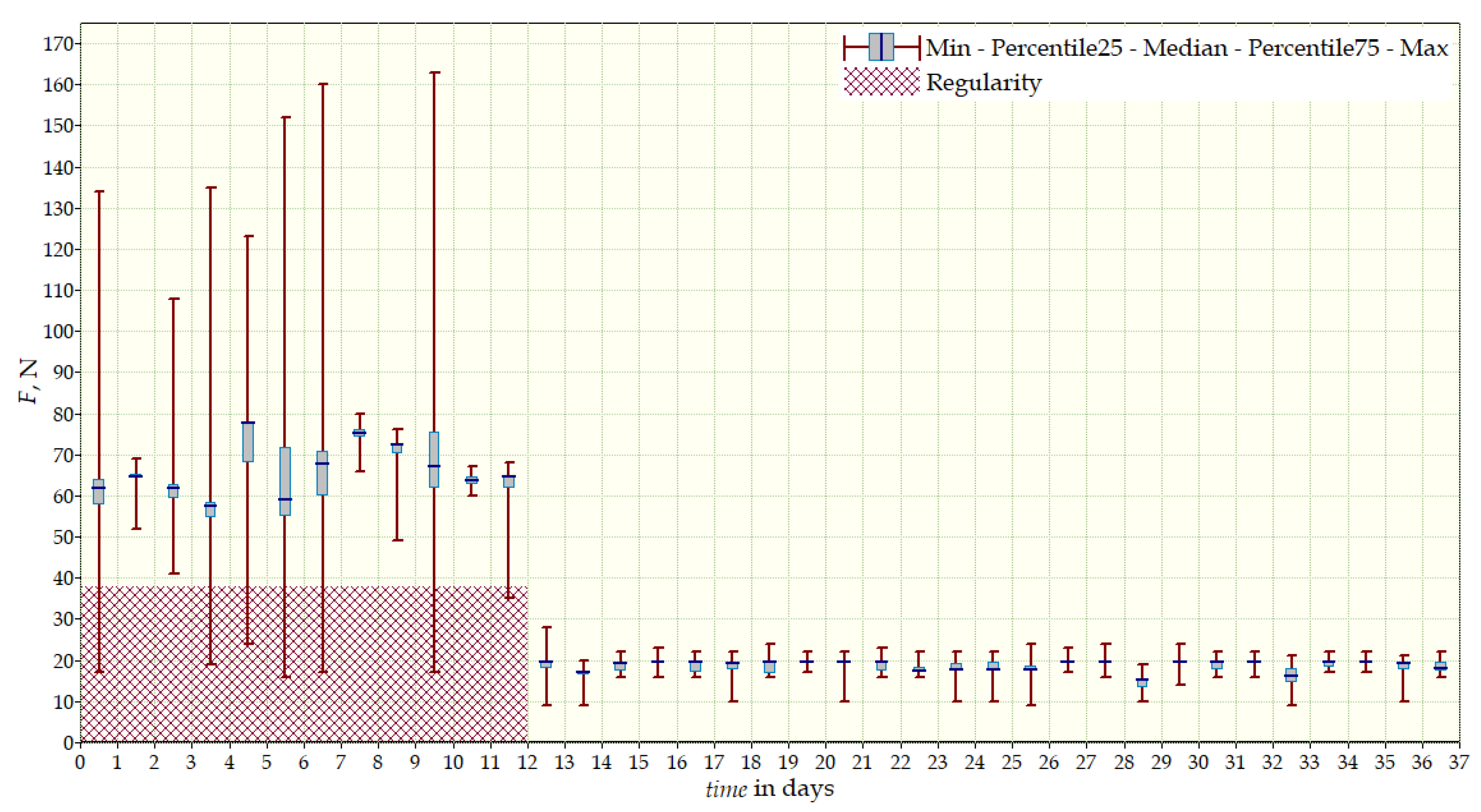 Sensors 22 04015 g021