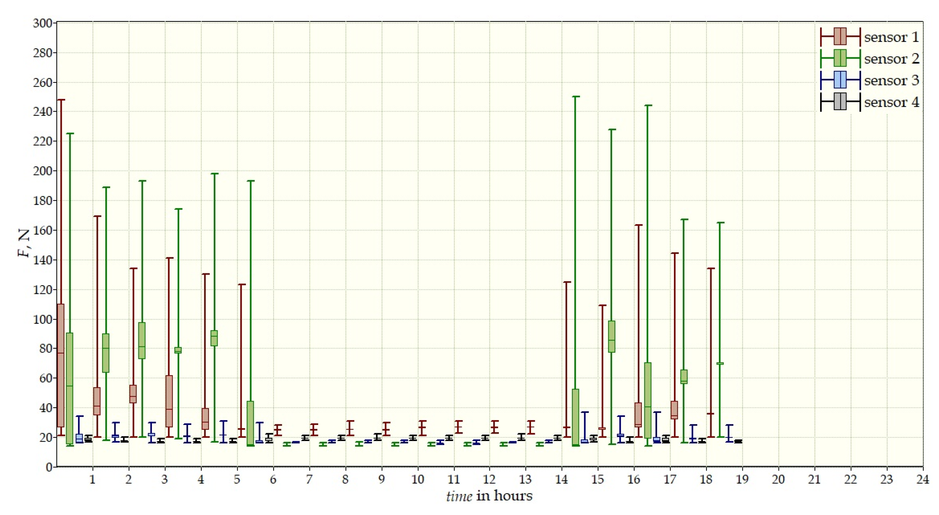 Sensors 22 04015 g027