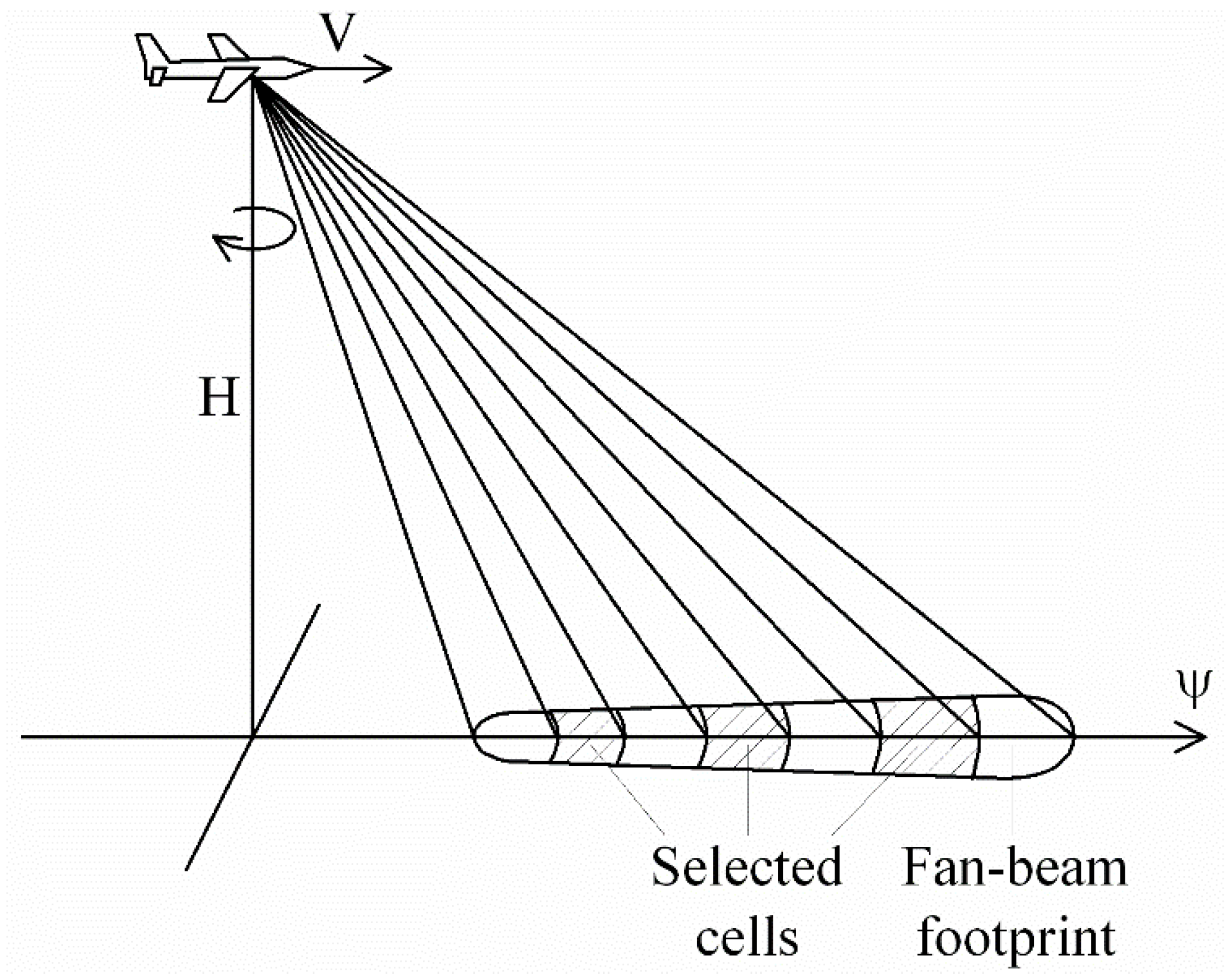 Sensors 22 04016 g002