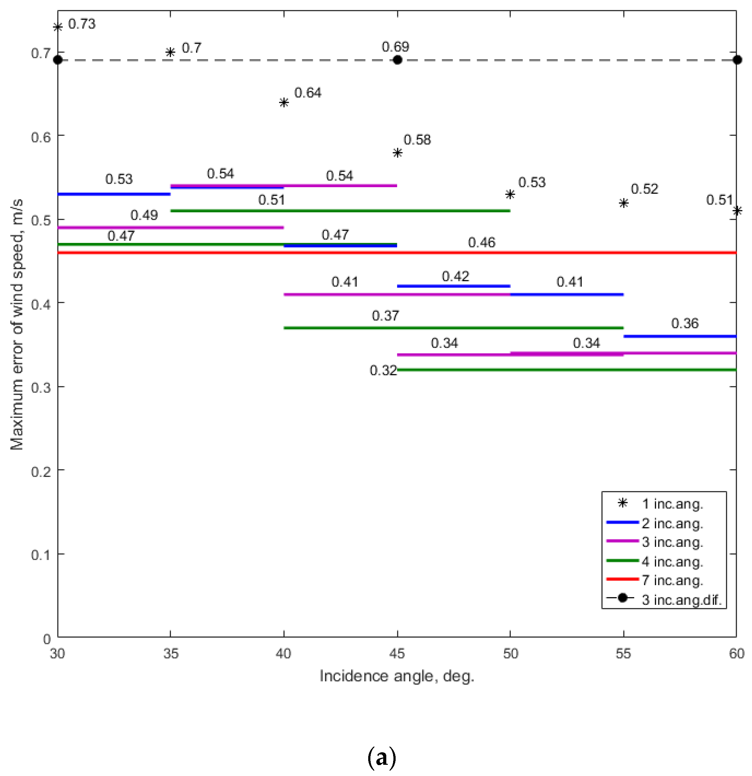 Sensors 22 04016 g003a