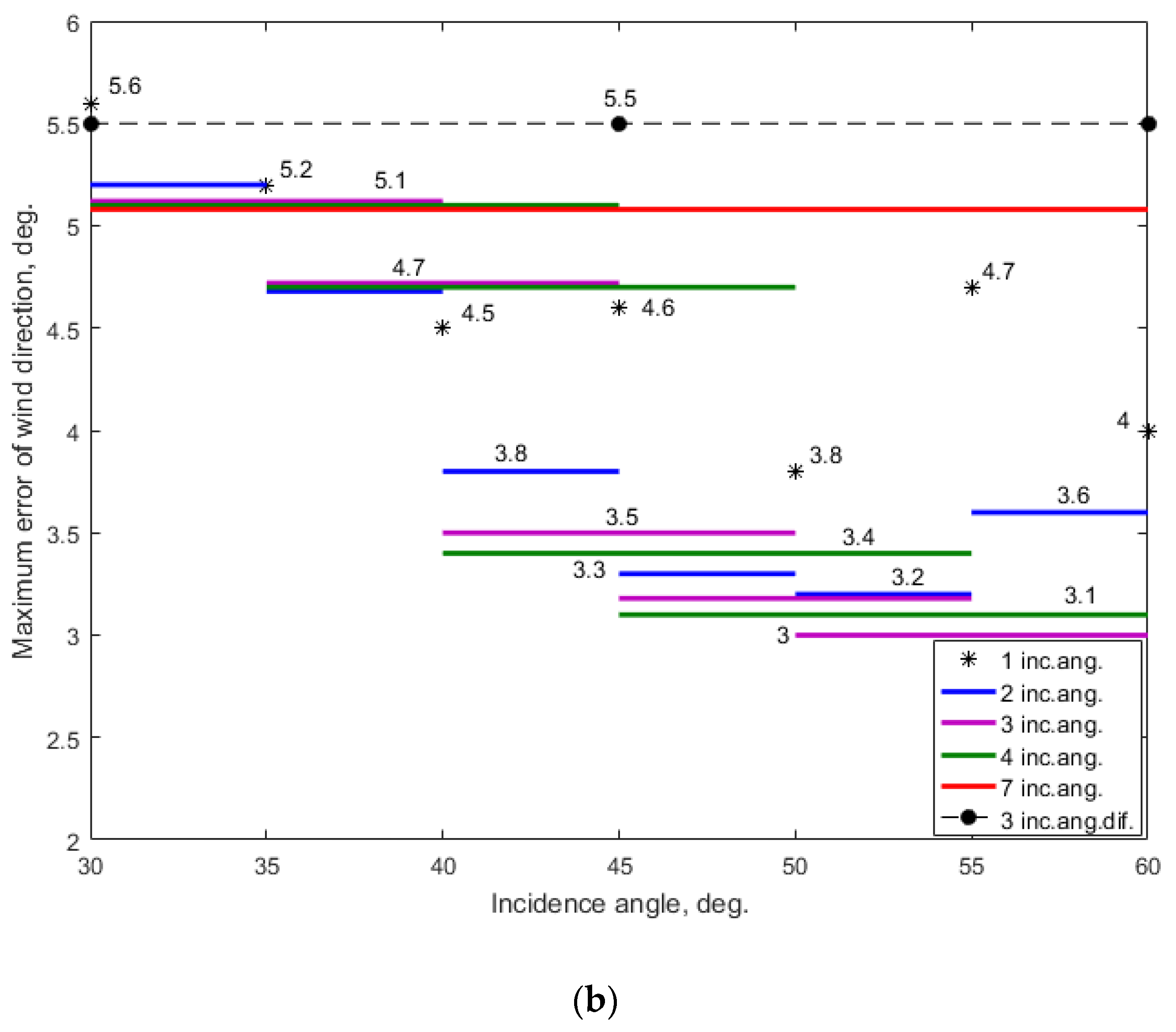 Sensors 22 04016 g003b