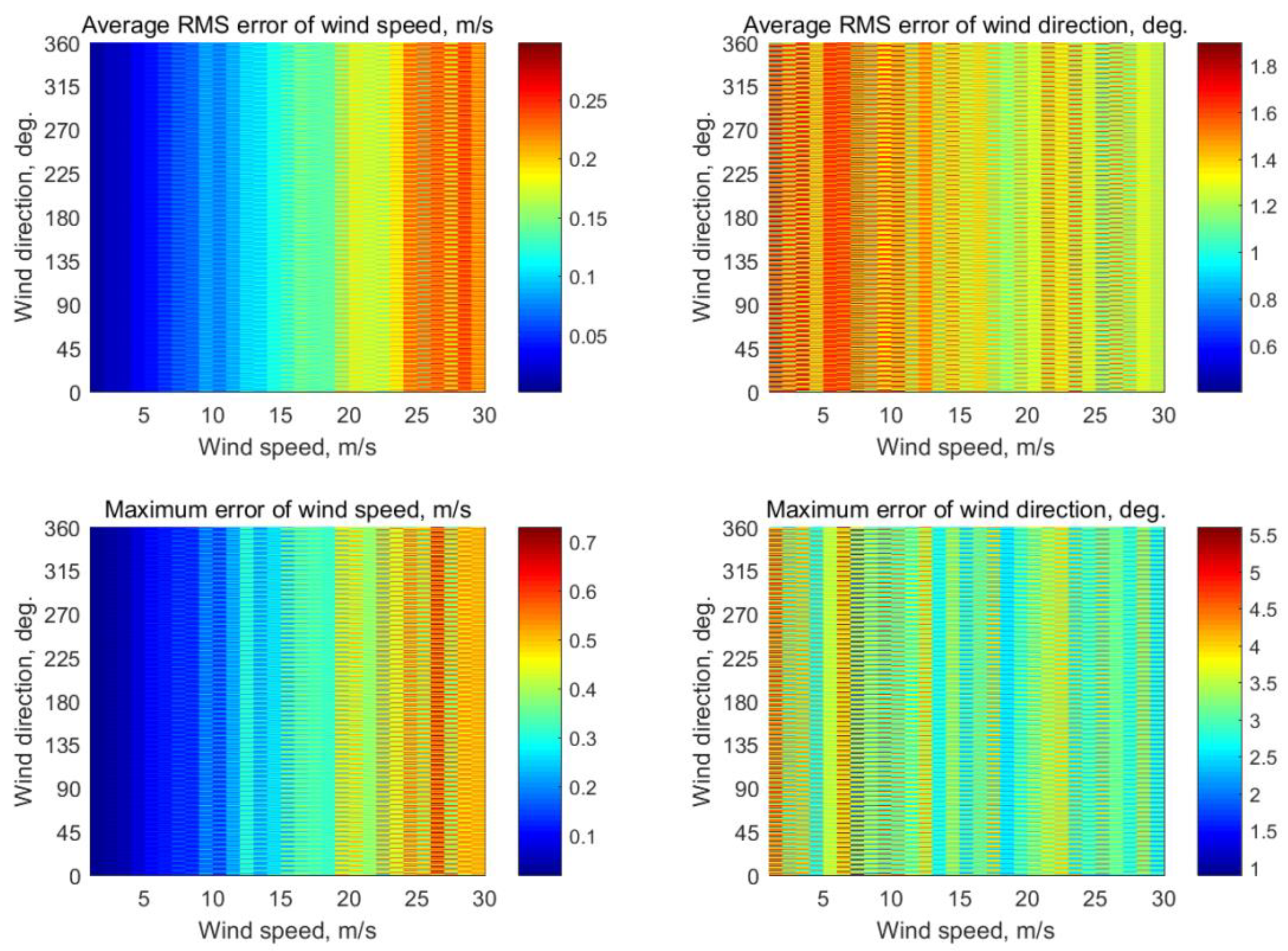 Sensors 22 04016 g0a1
