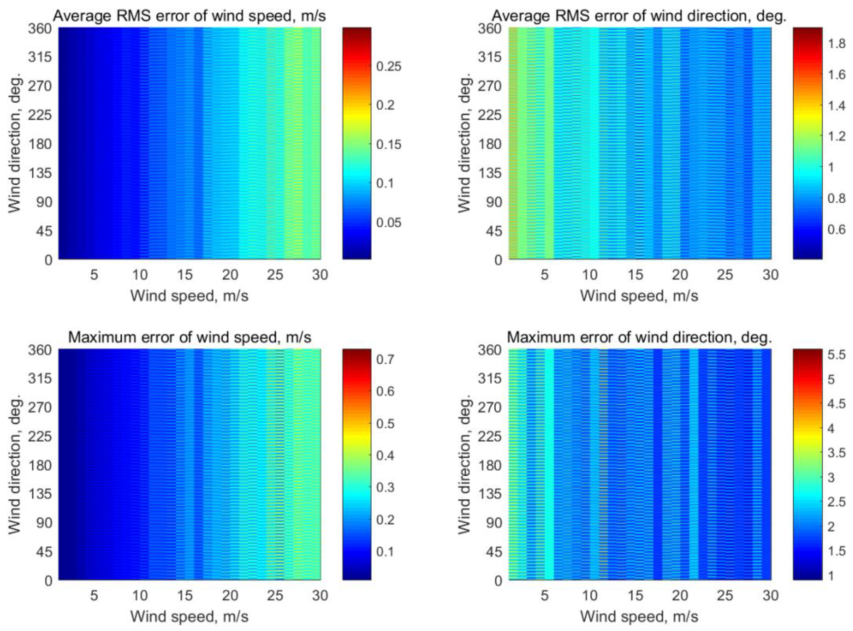 Sensors 22 04016 g0a10