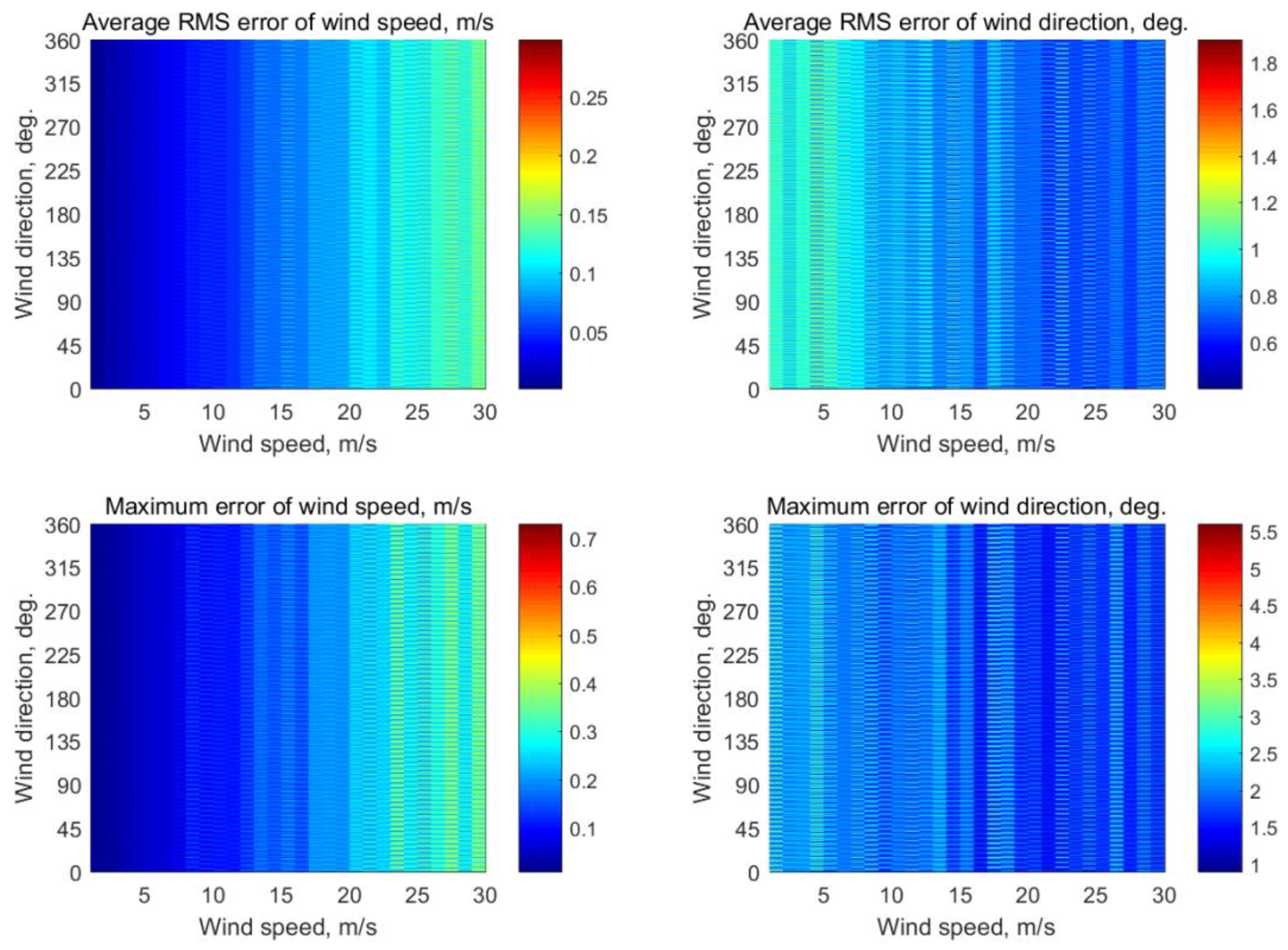 Sensors 22 04016 g0a11