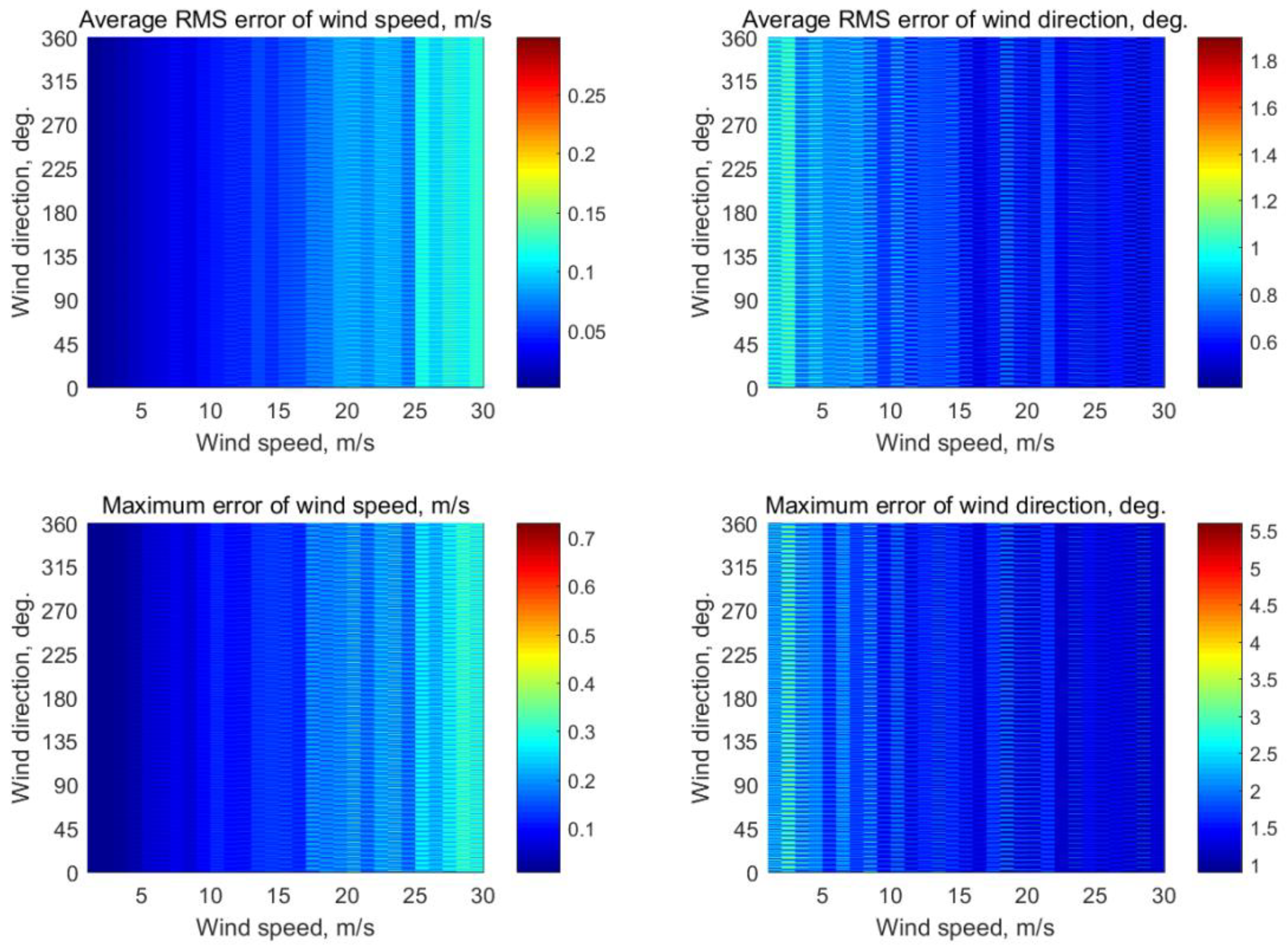 Sensors 22 04016 g0a13