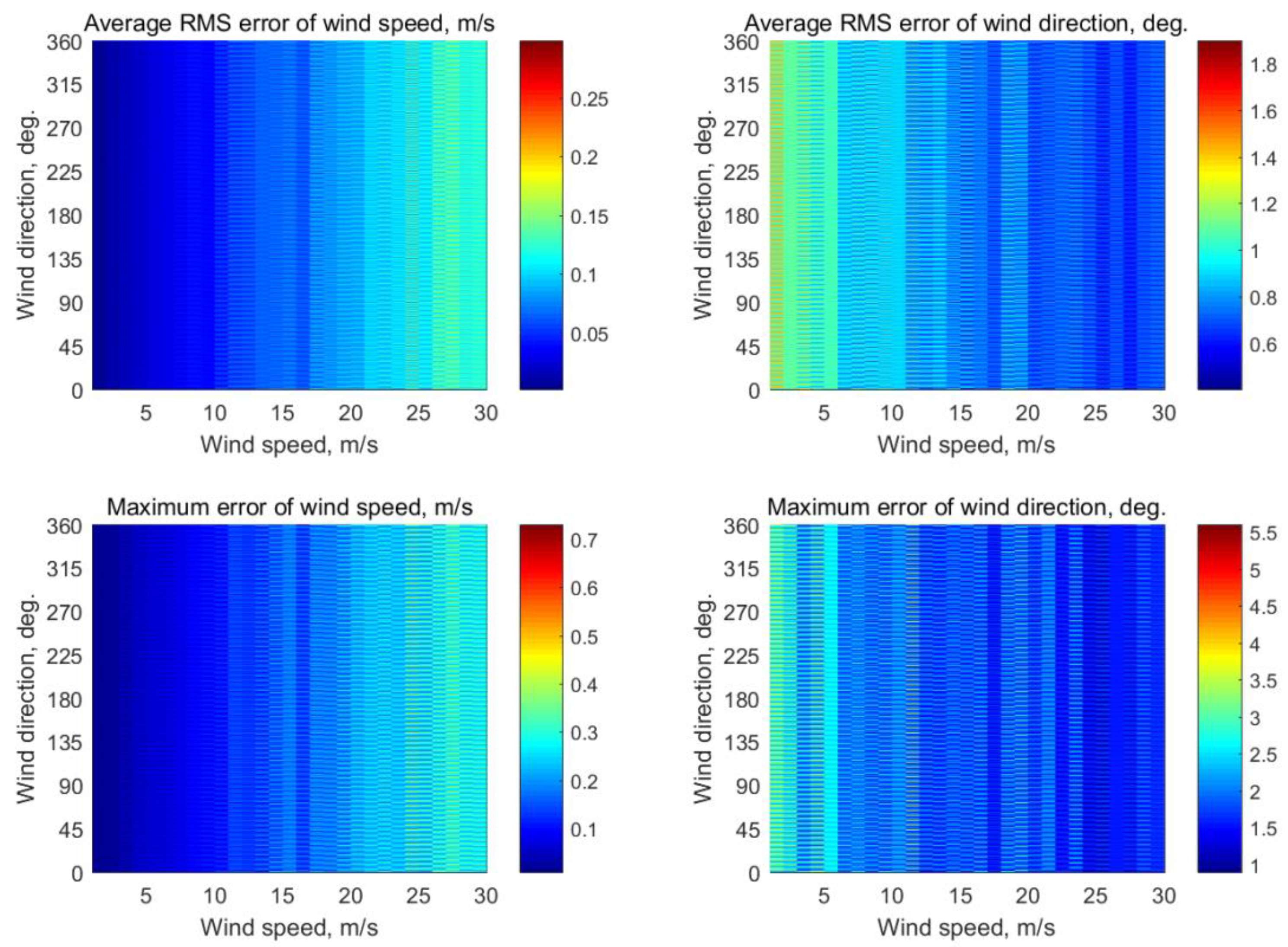 Sensors 22 04016 g0a16