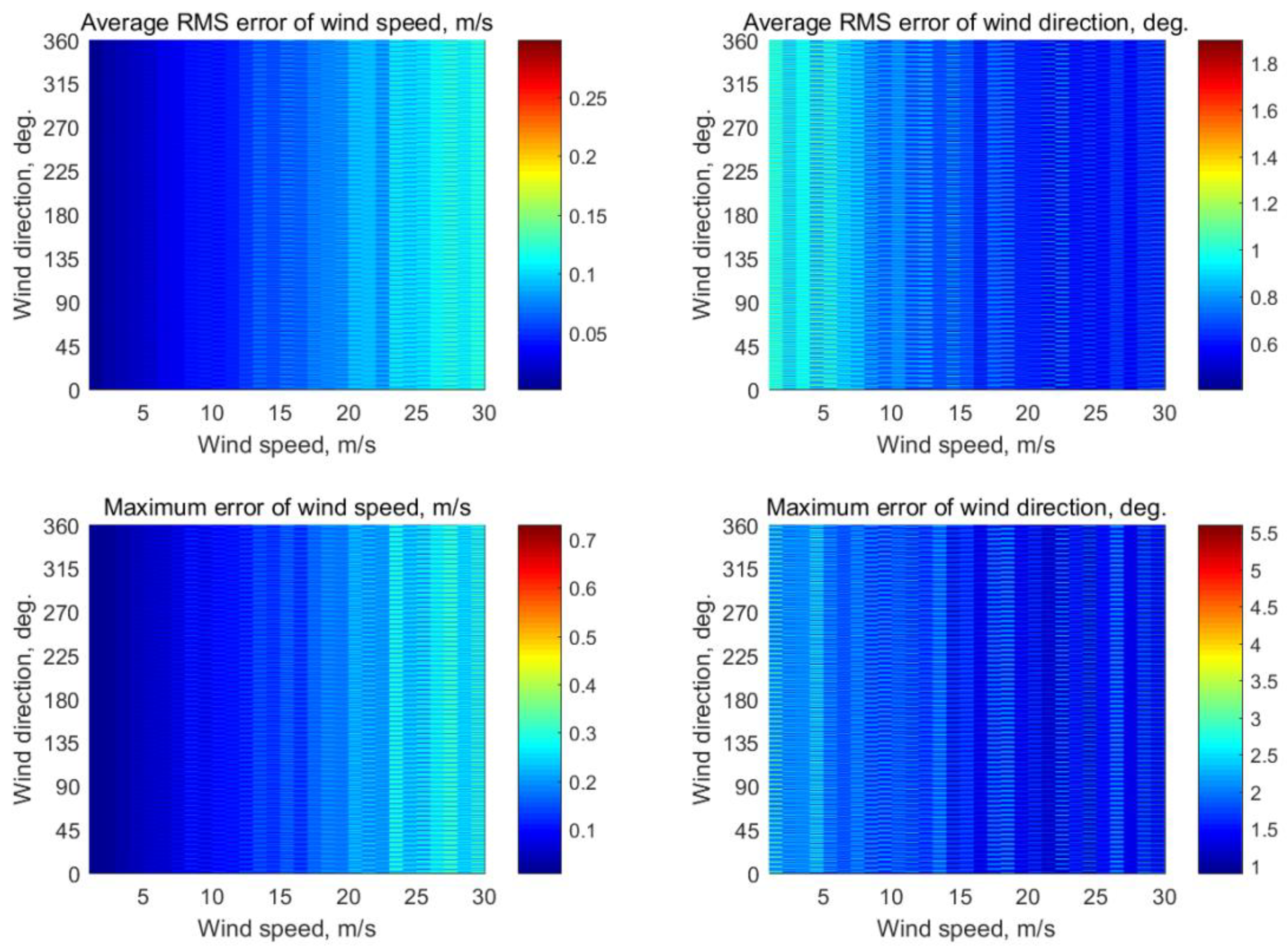 Sensors 22 04016 g0a17