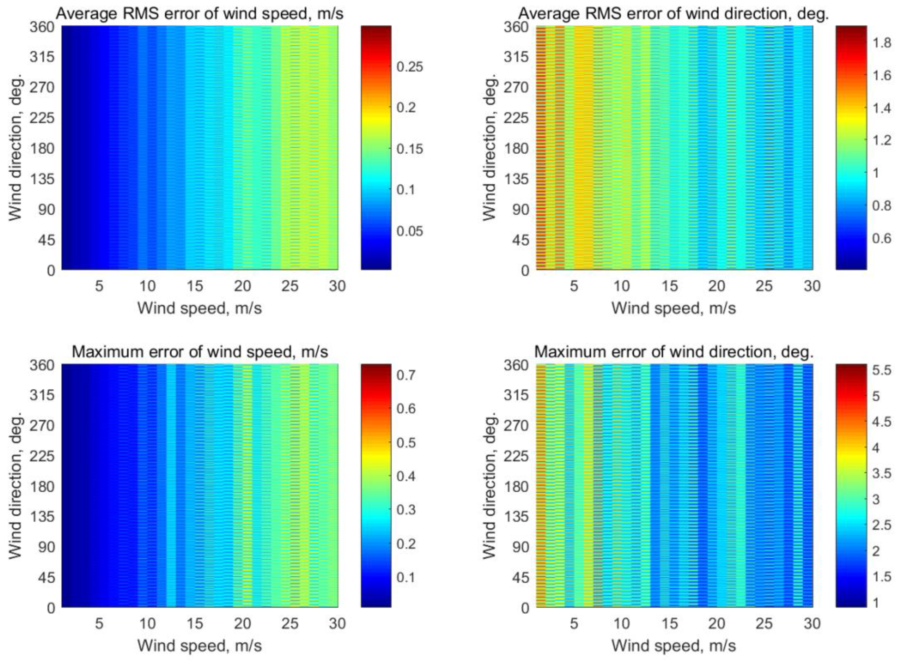 Sensors 22 04016 g0a19