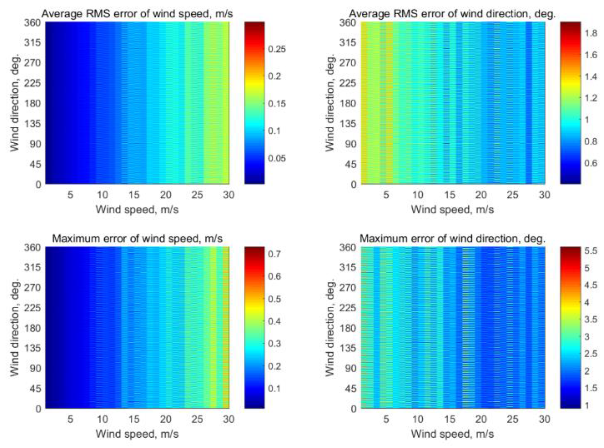 Sensors 22 04016 g0a20