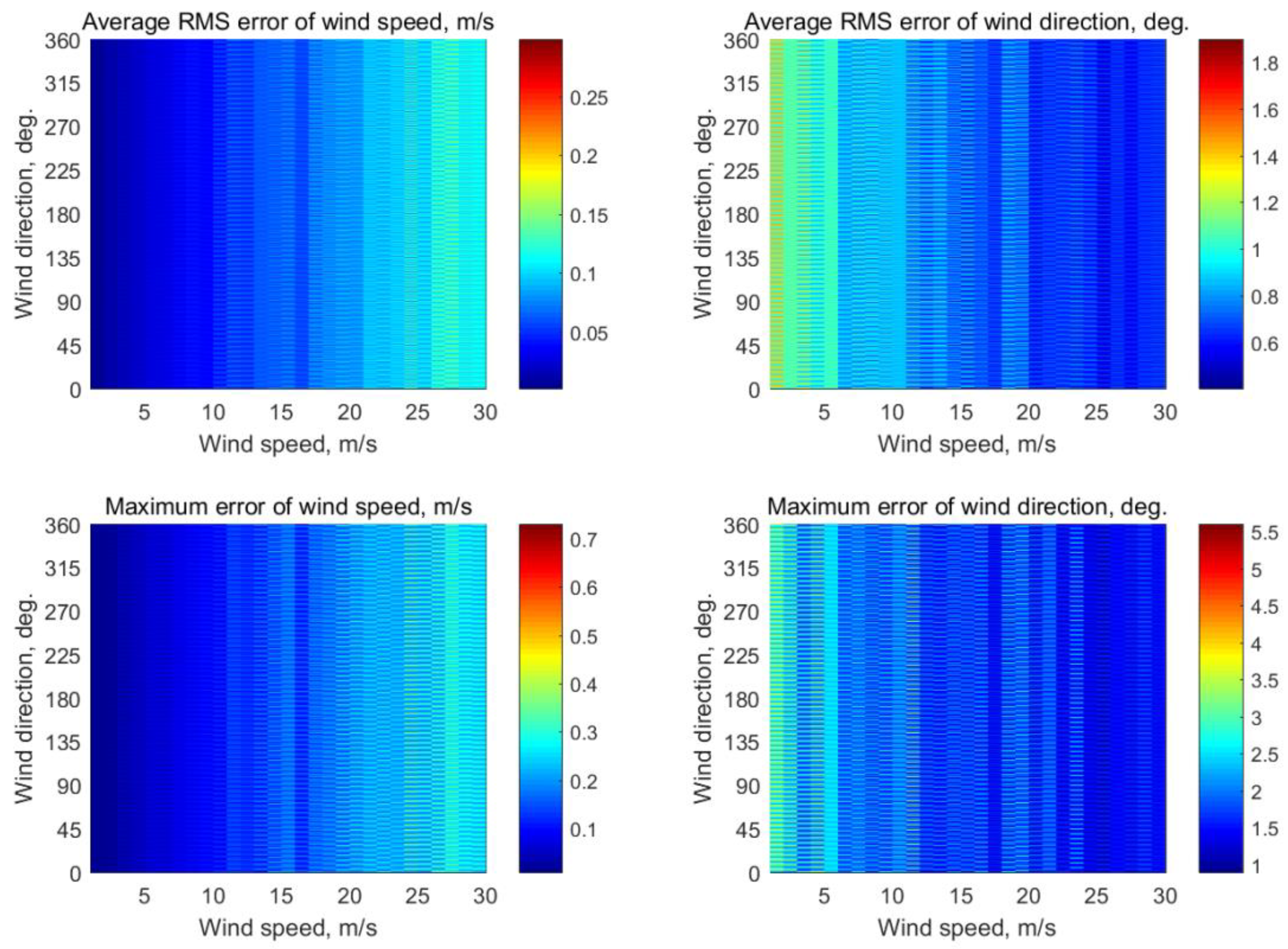 Sensors 22 04016 g0a21