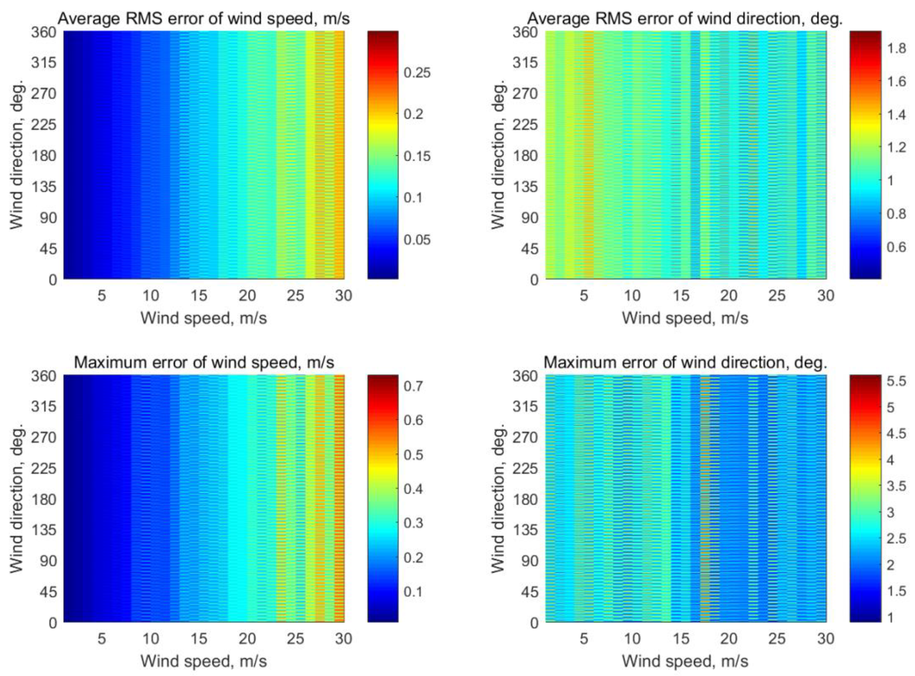 Sensors 22 04016 g0a4