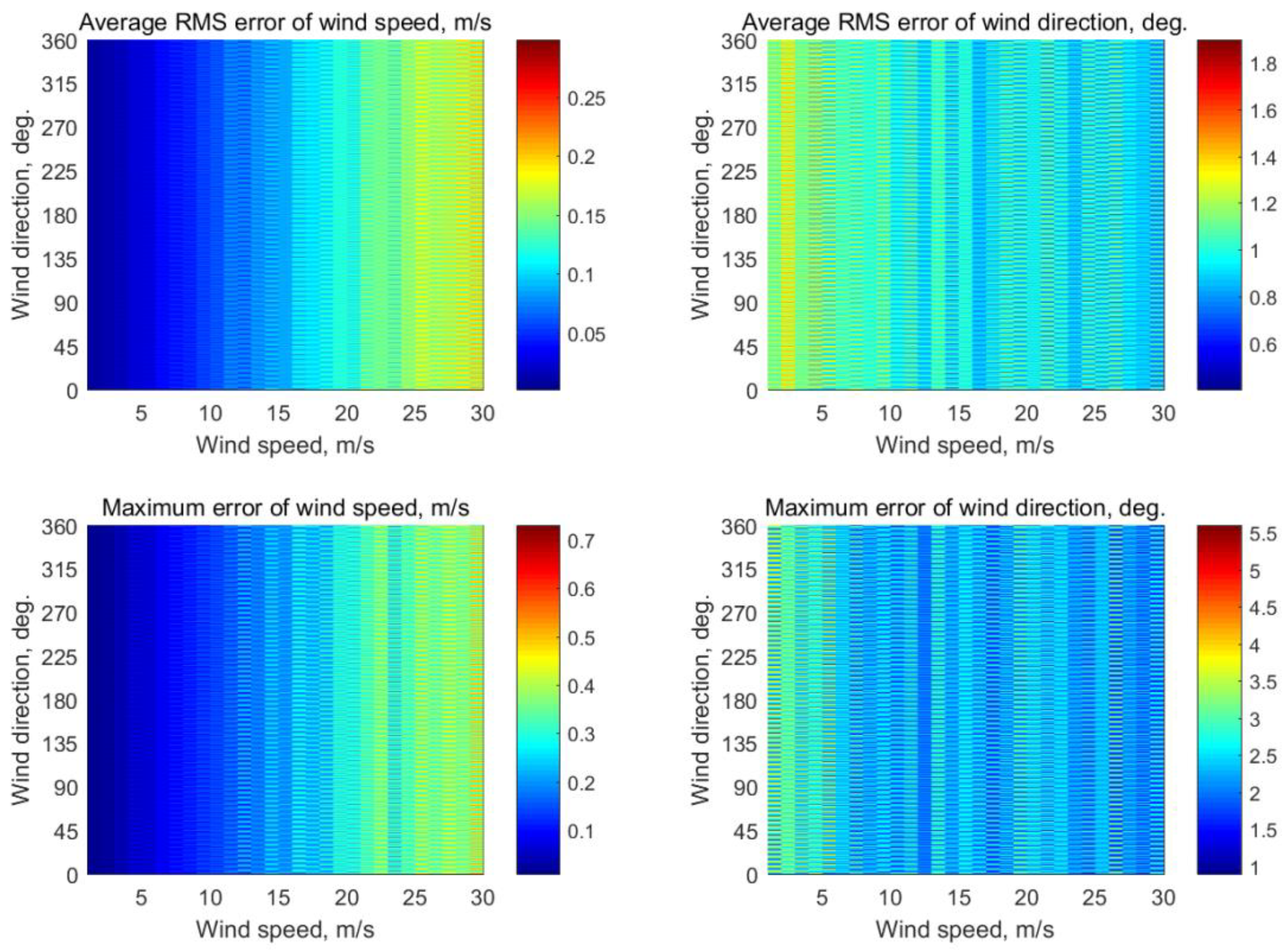 Sensors 22 04016 g0a5