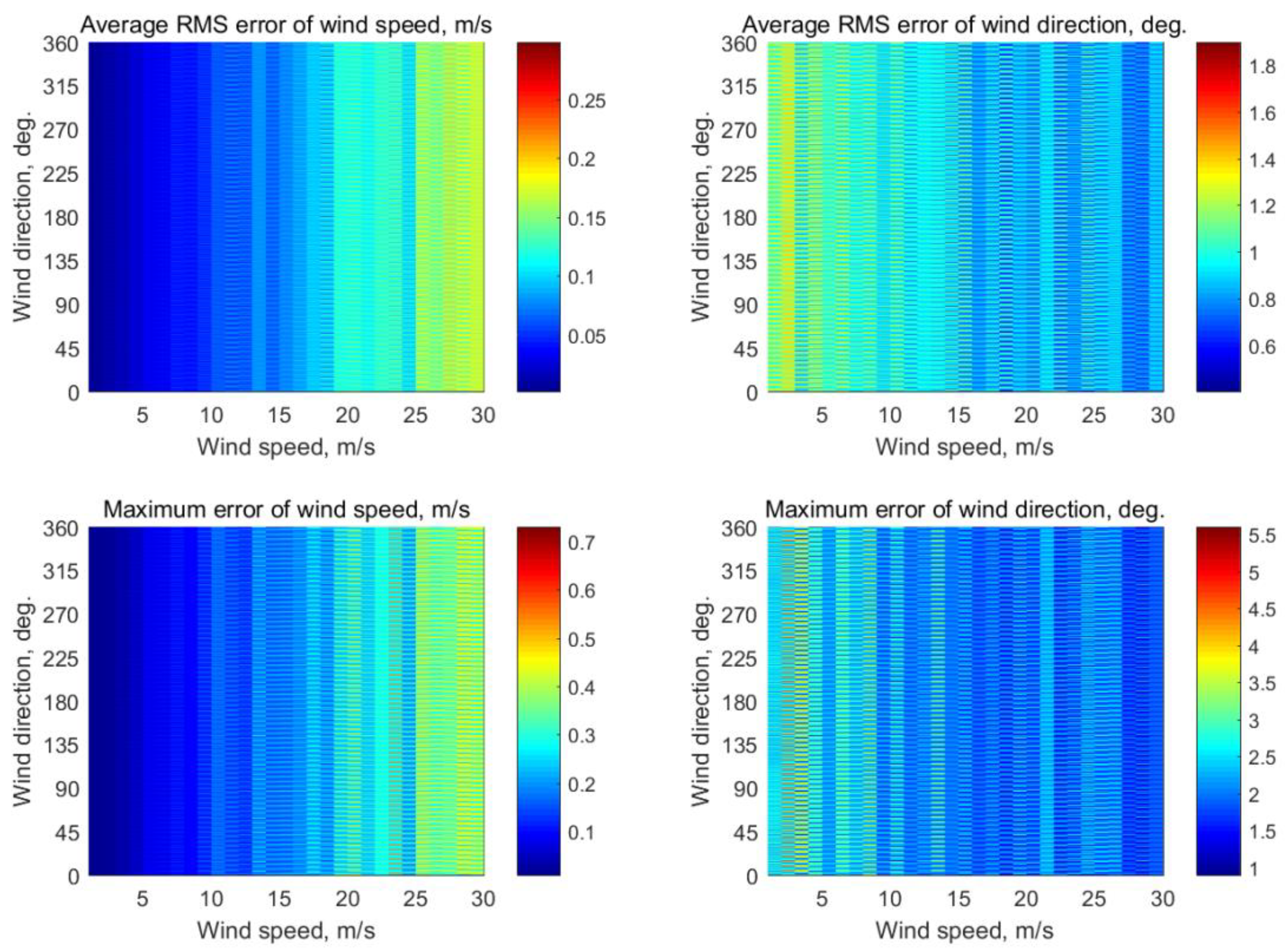 Sensors 22 04016 g0a6