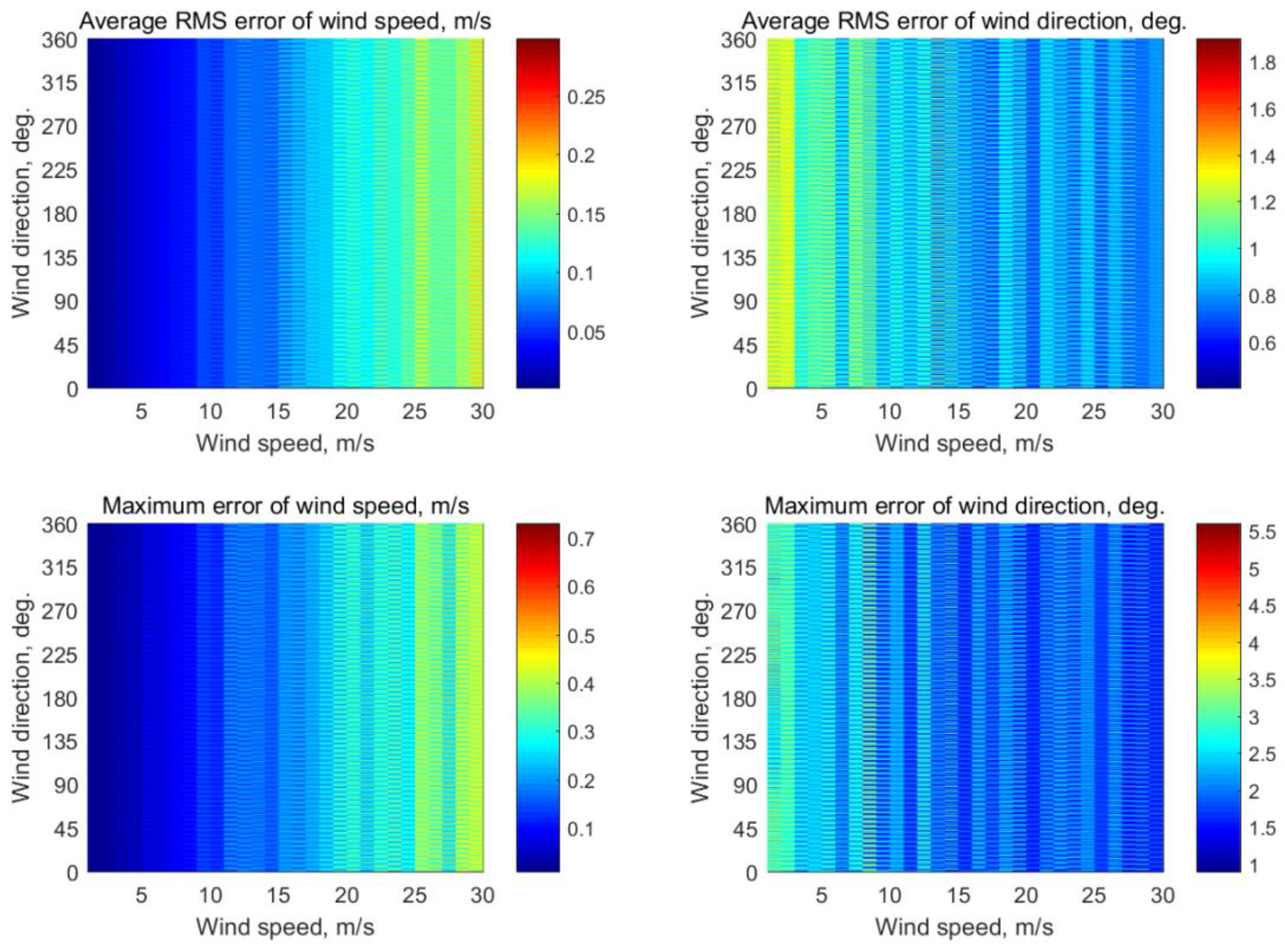 Sensors 22 04016 g0a7
