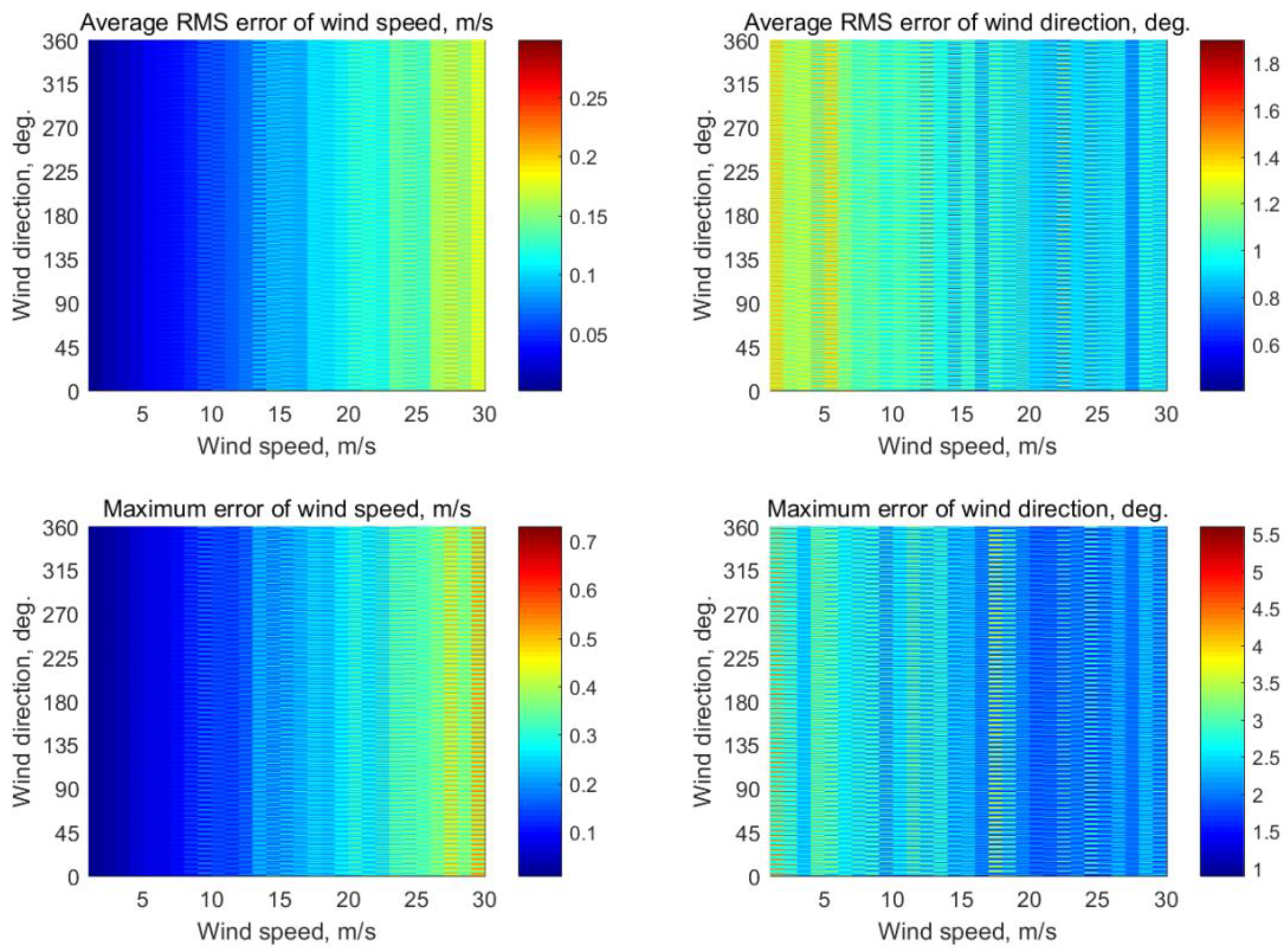 Sensors 22 04016 g0a9