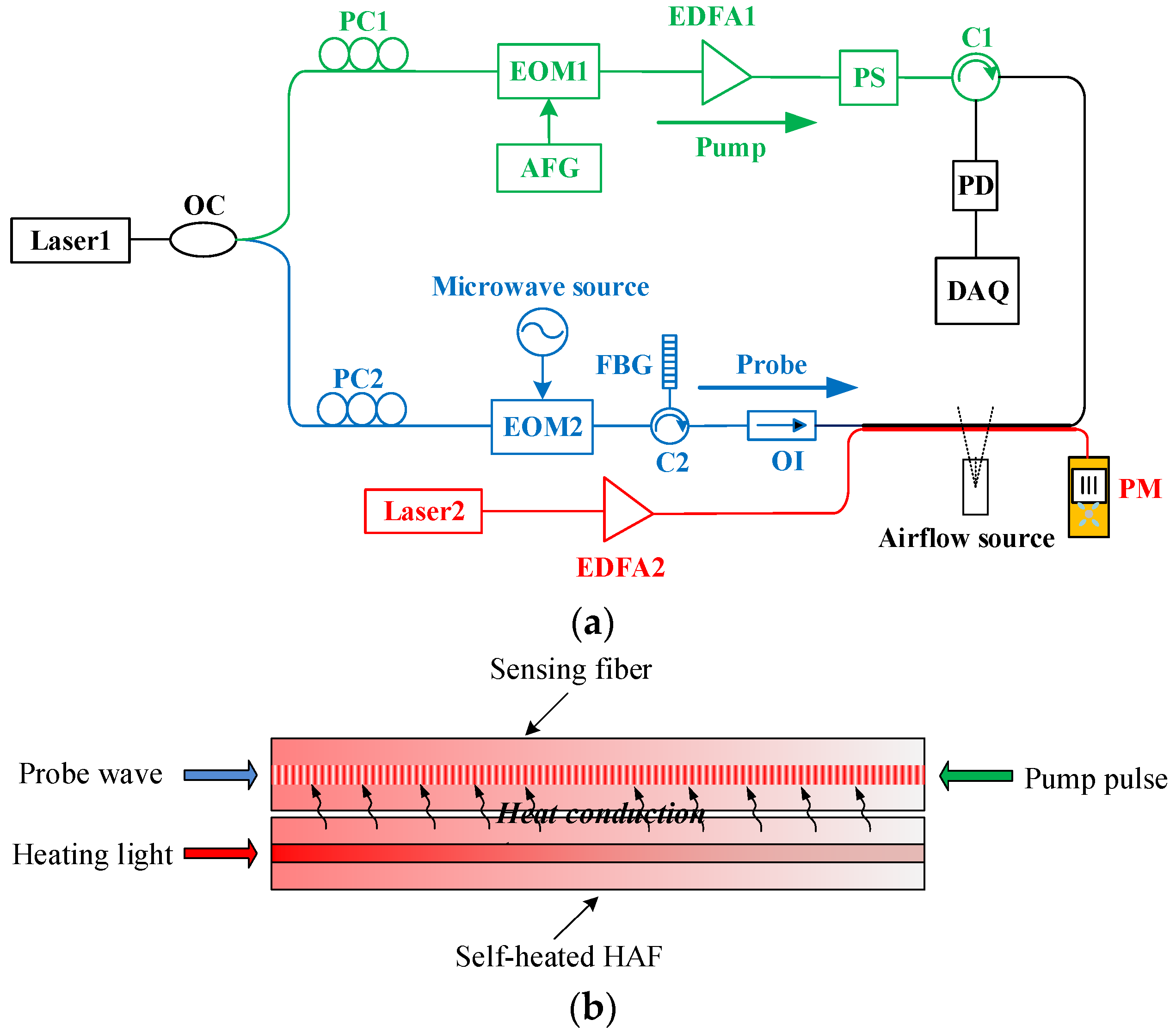 Sensors 22 04017 g001
