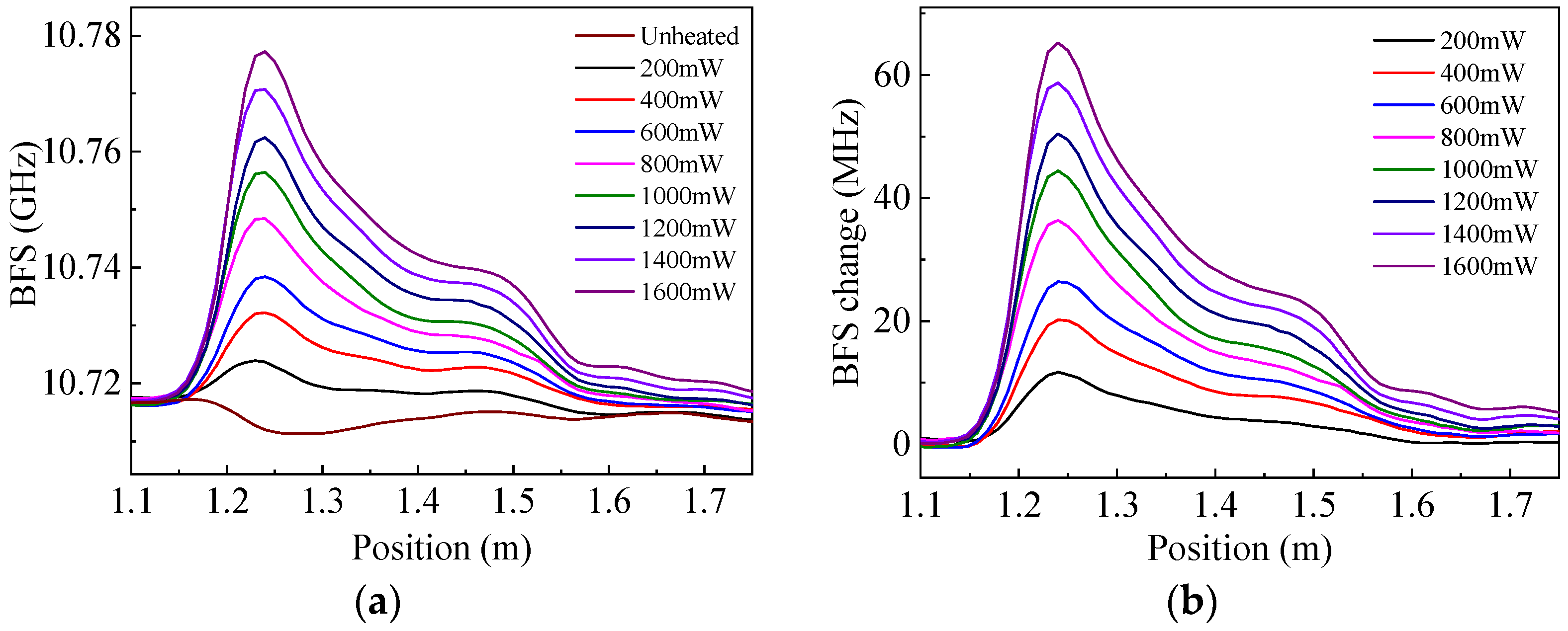 Sensors 22 04017 g002