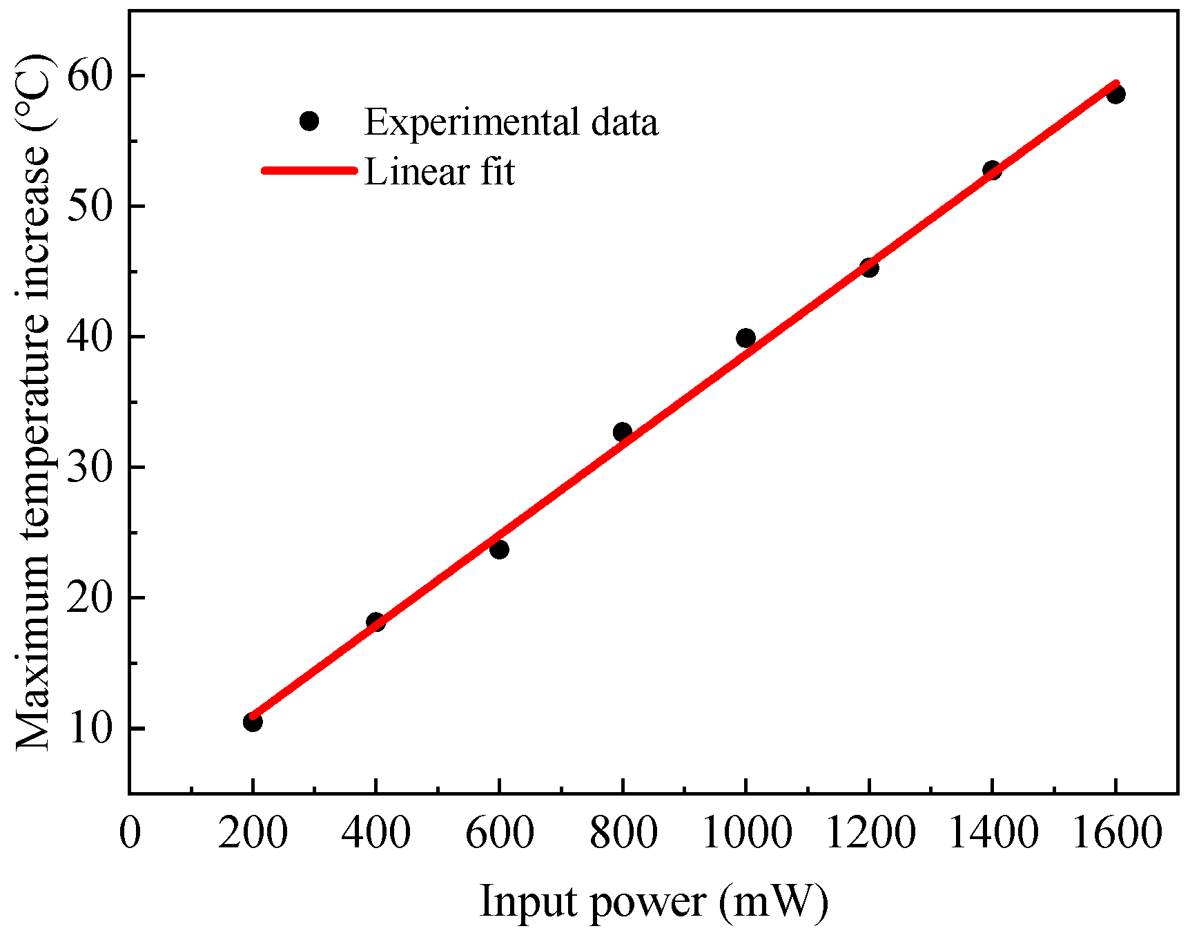 Sensors 22 04017 g003