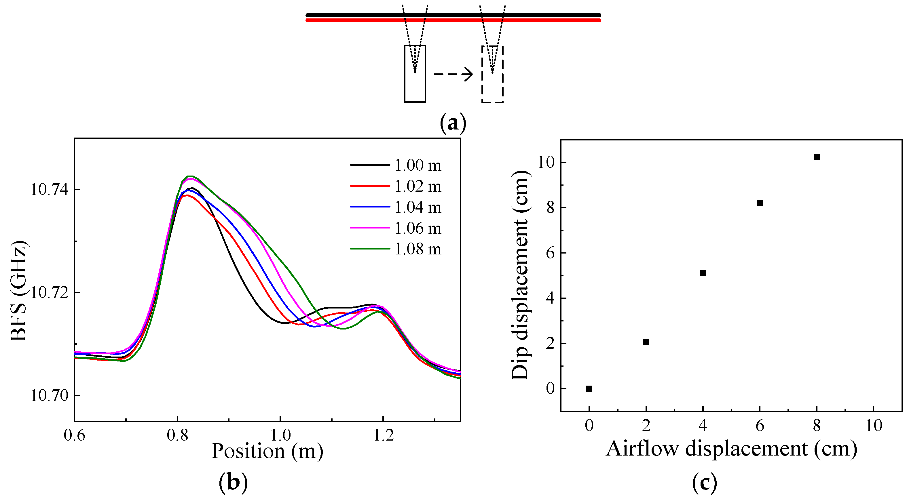 Sensors 22 04017 g004