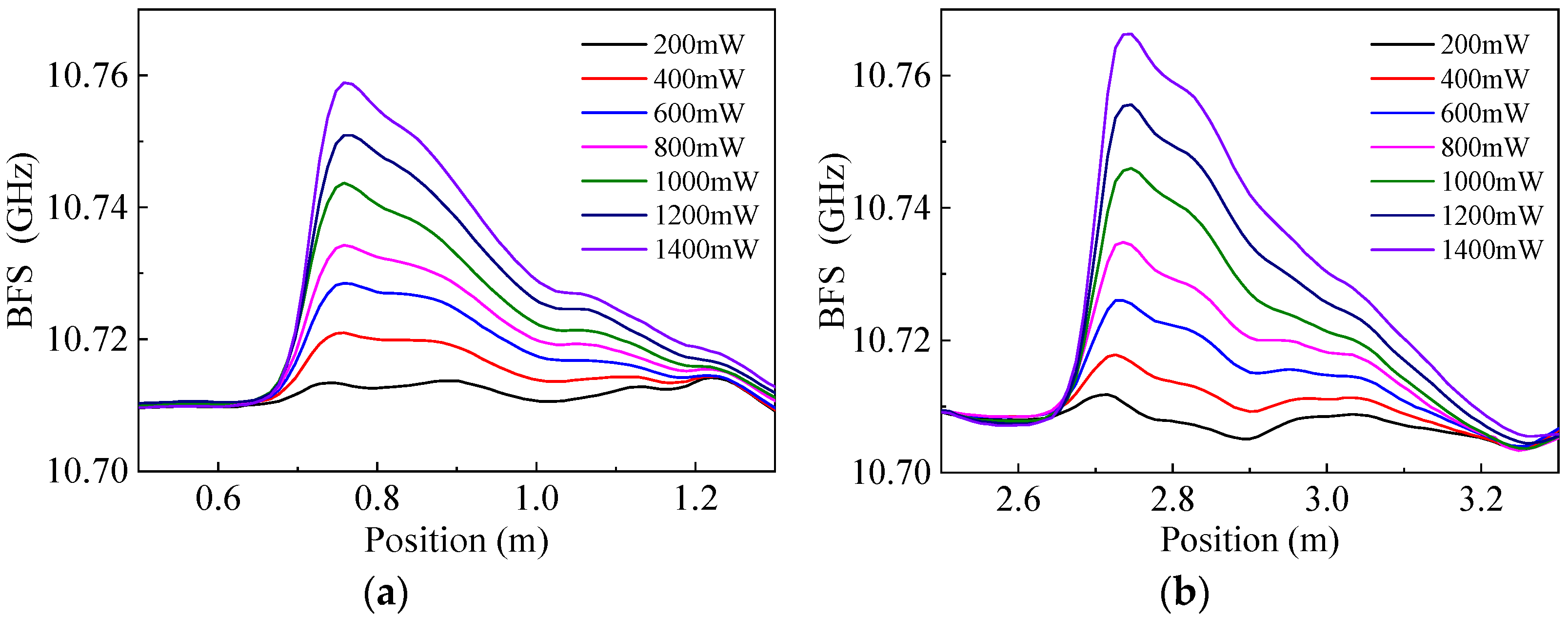 Sensors 22 04017 g006