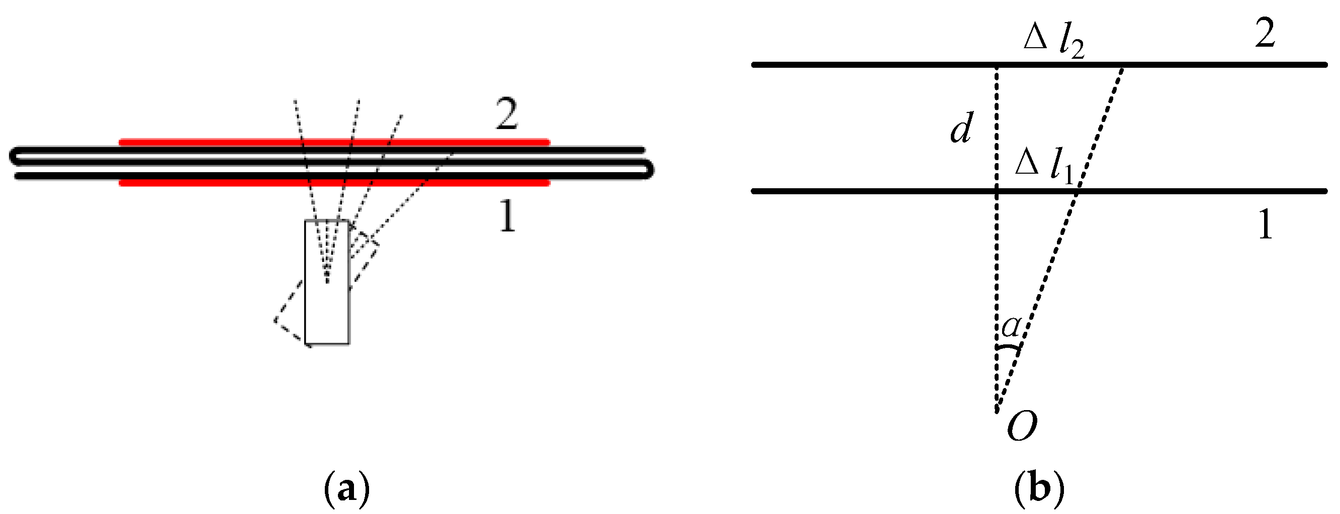 Sensors 22 04017 g007