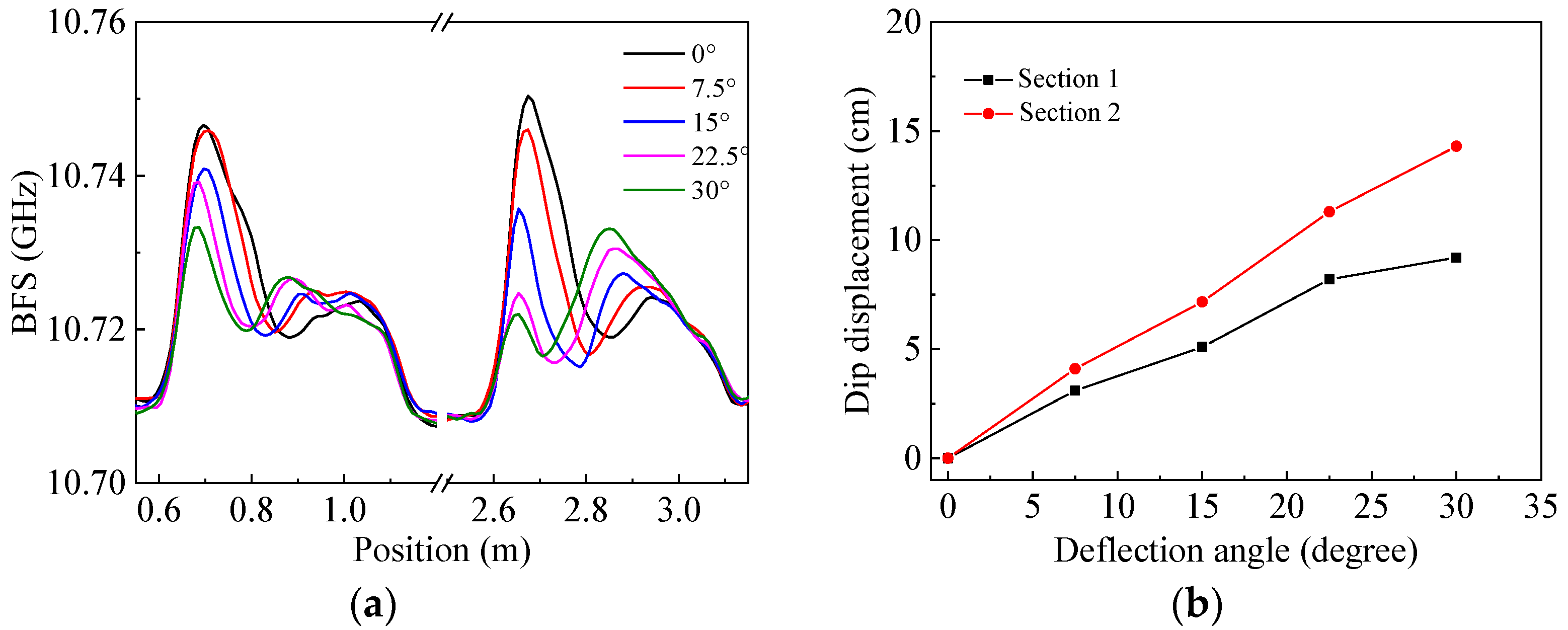 Sensors 22 04017 g008