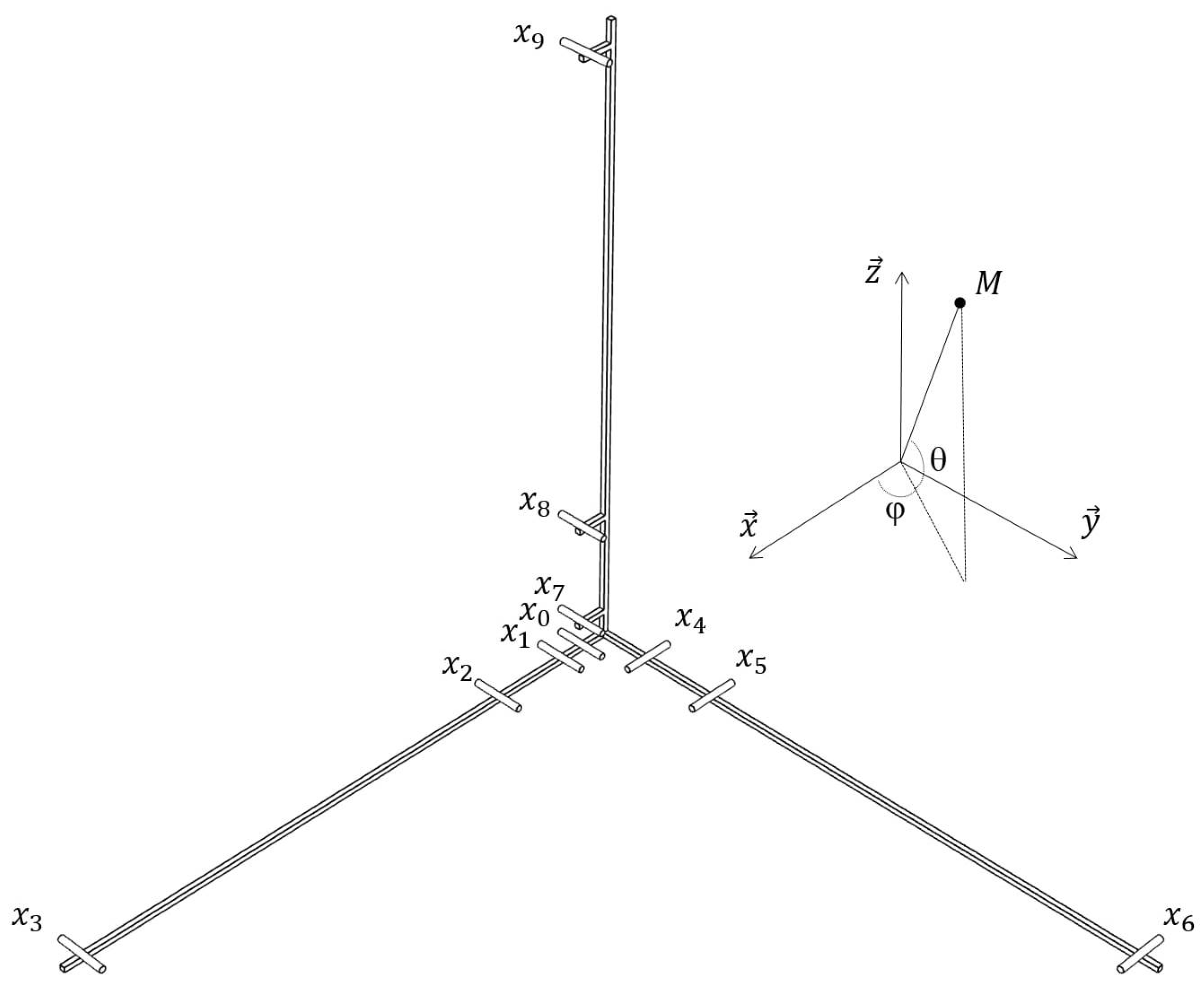 Sensors 22 04021 g001