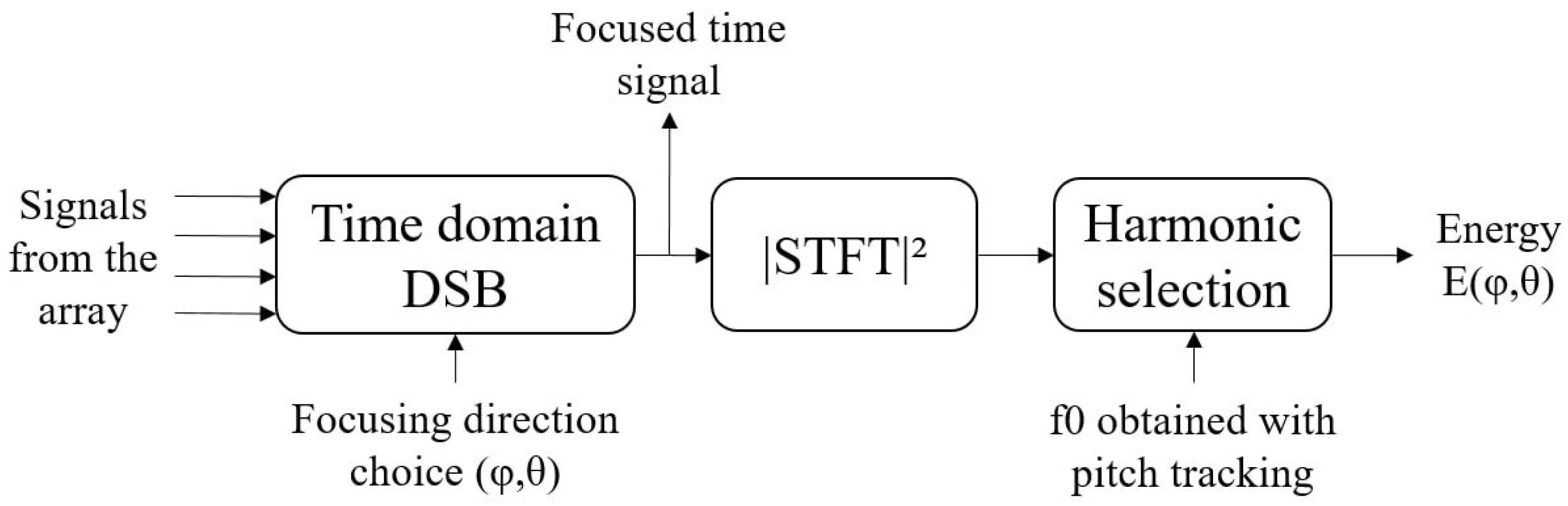 Sensors 22 04021 g002