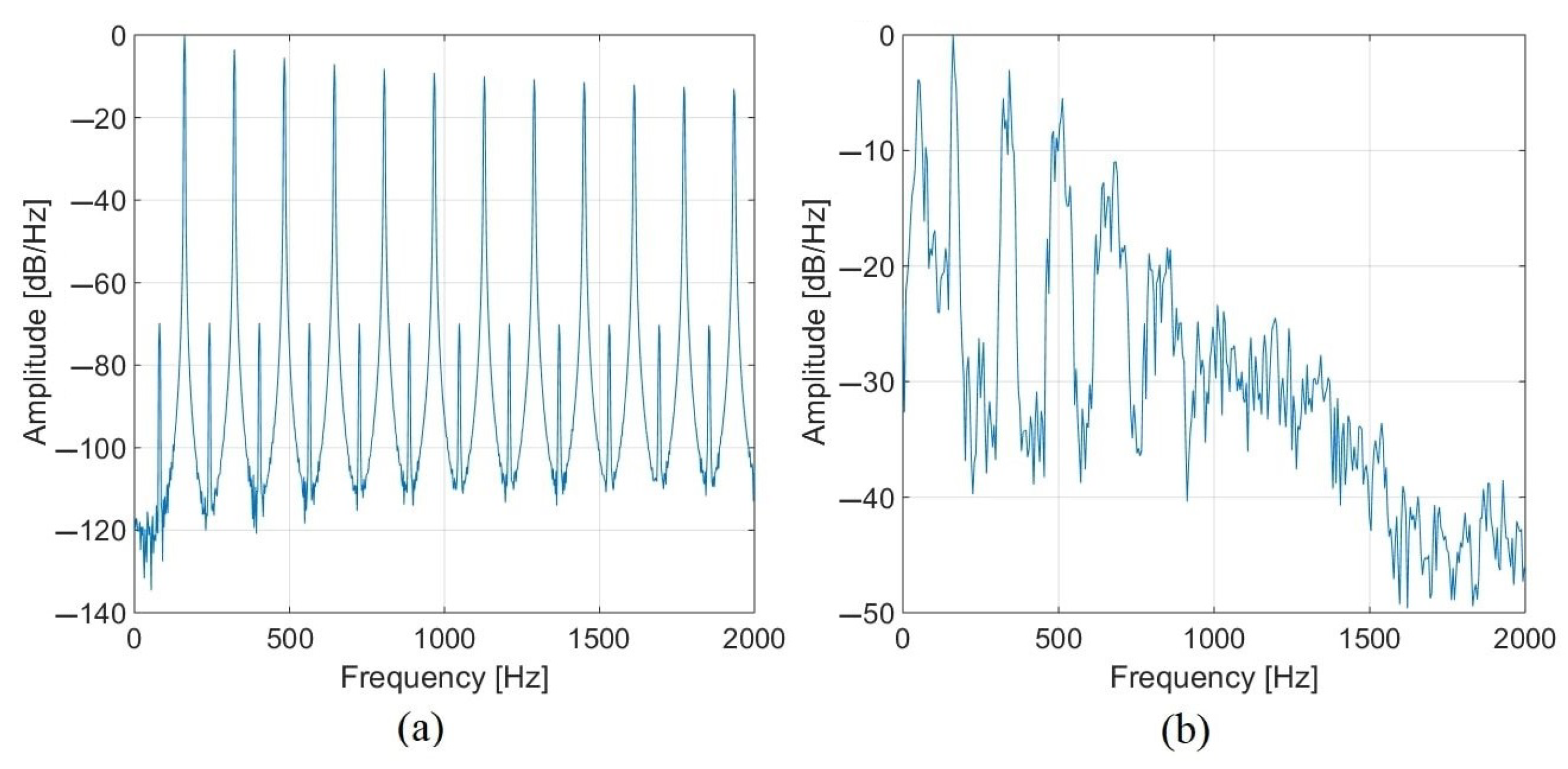 Sensors 22 04021 g003