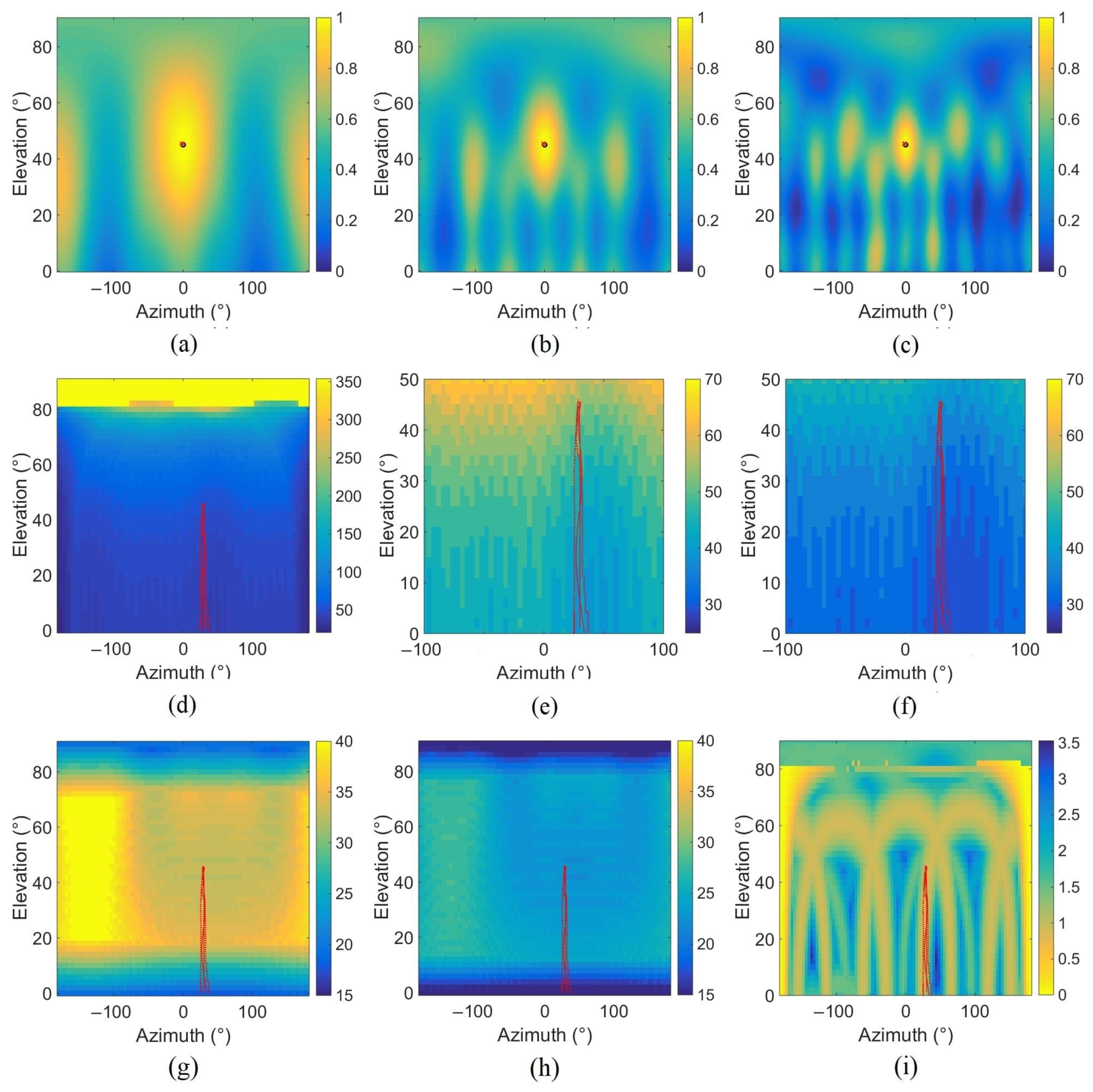 Sensors 22 04021 g004
