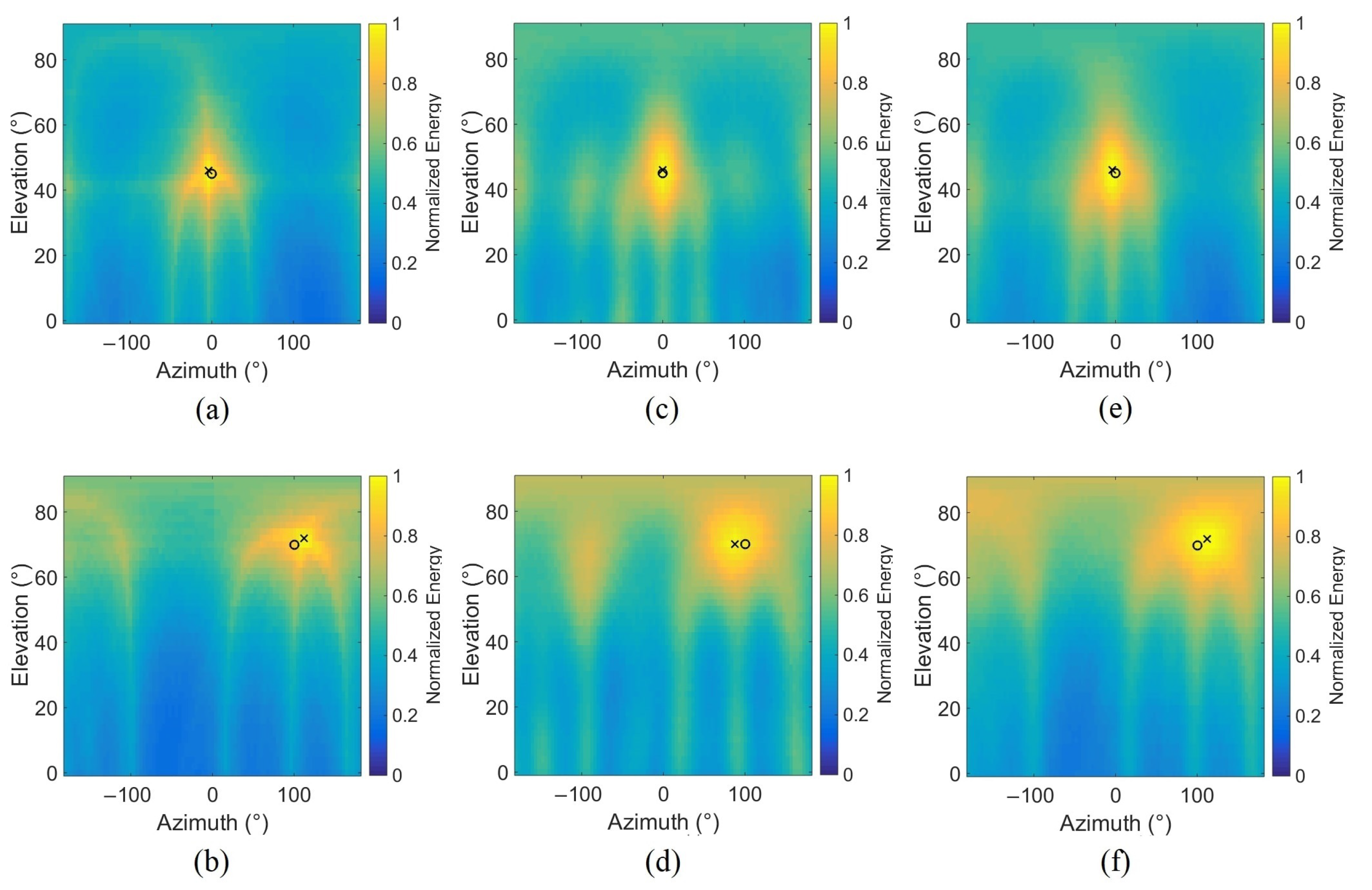 Sensors 22 04021 g005