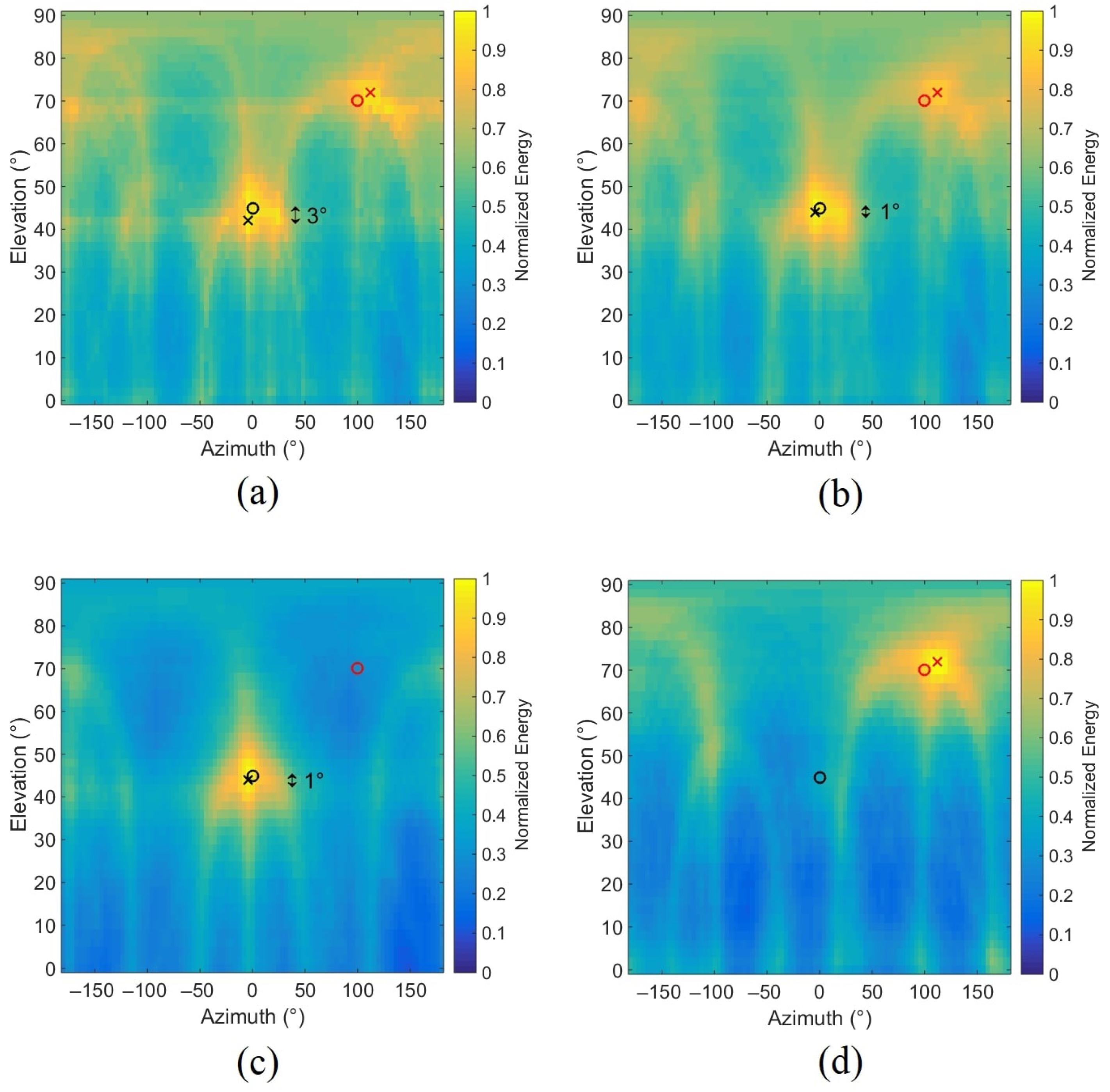 Sensors 22 04021 g006