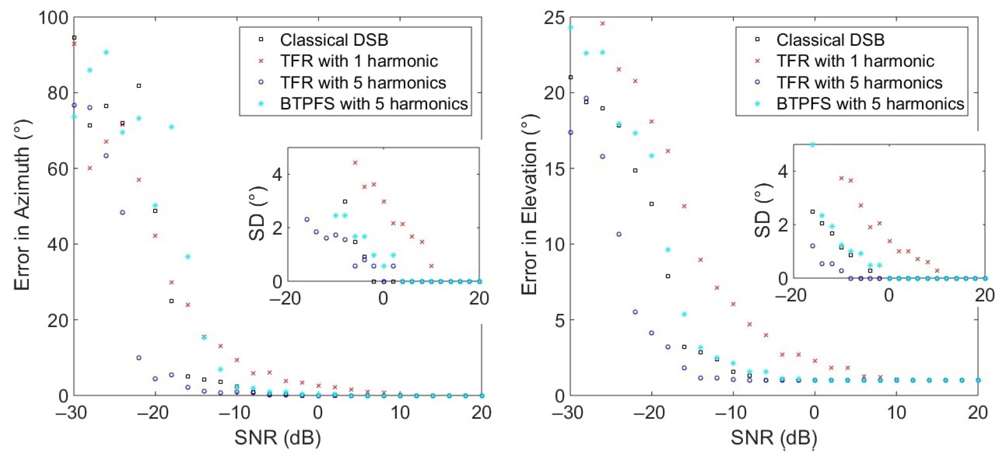 Sensors 22 04021 g007