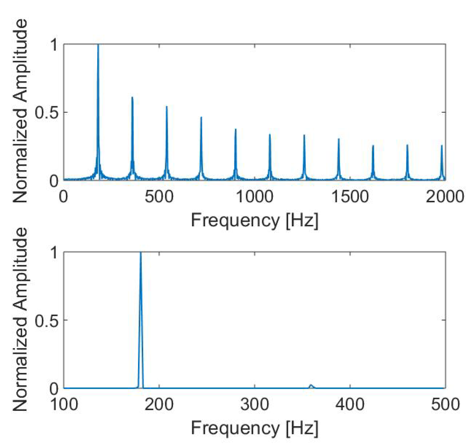 Sensors 22 04021 g009