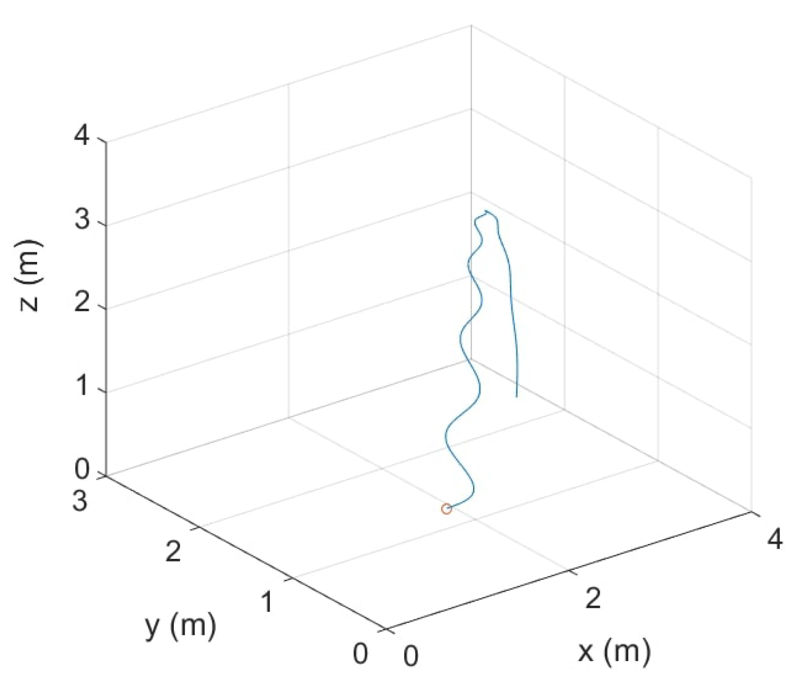 Sensors 22 04021 g011