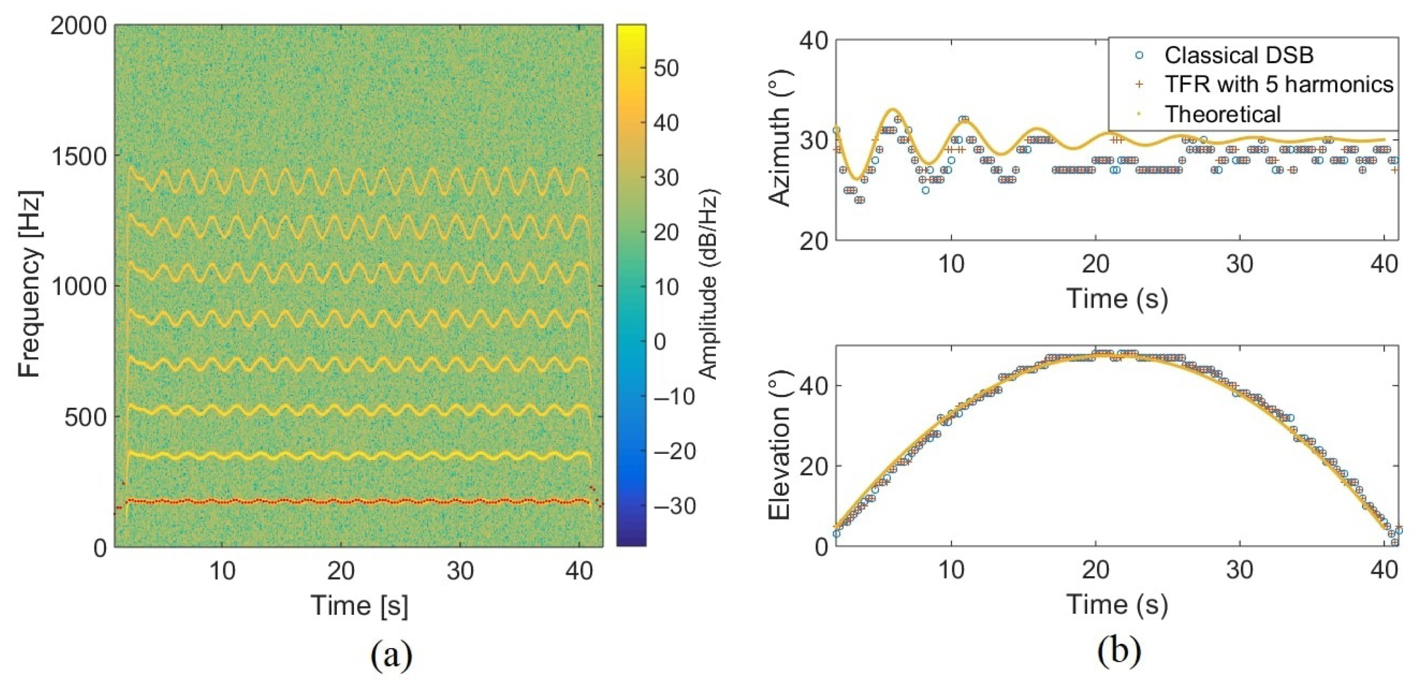 Sensors 22 04021 g012
