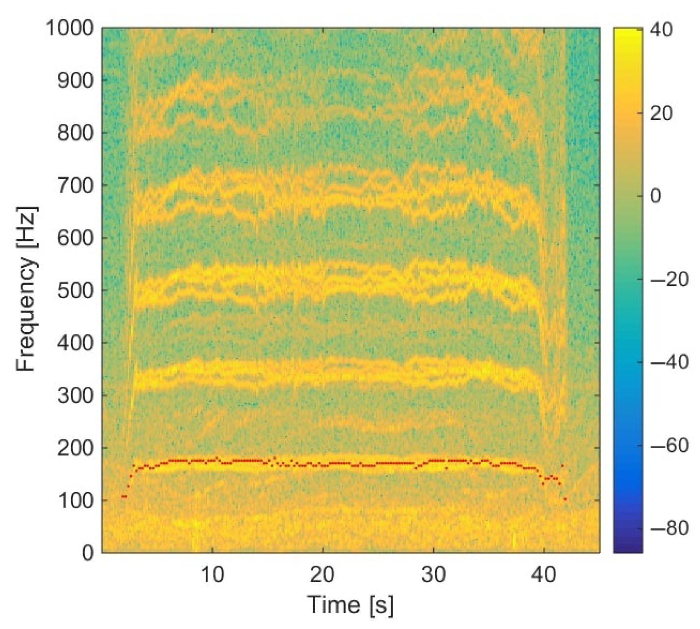 Sensors 22 04021 g013