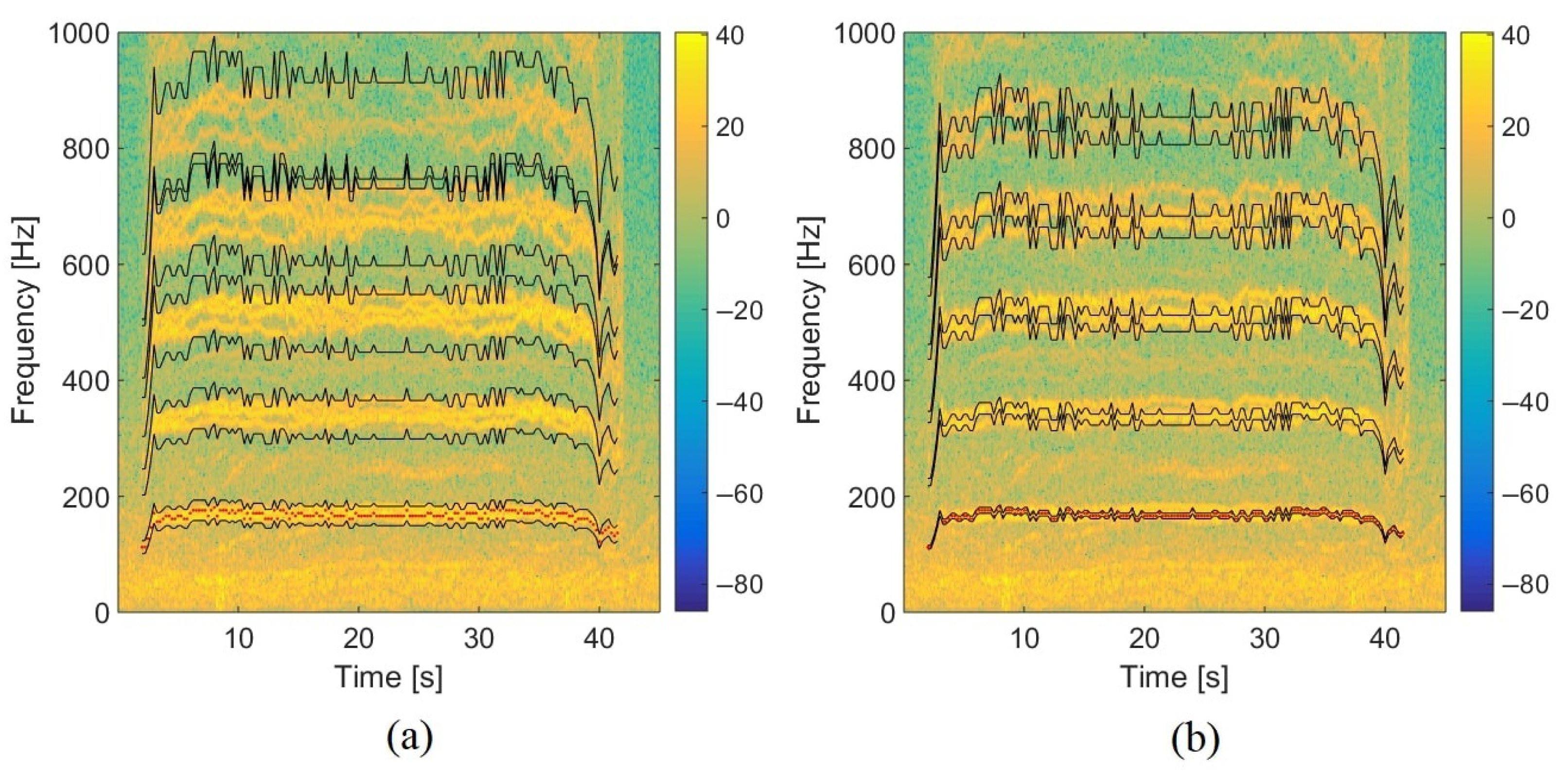 Sensors 22 04021 g014