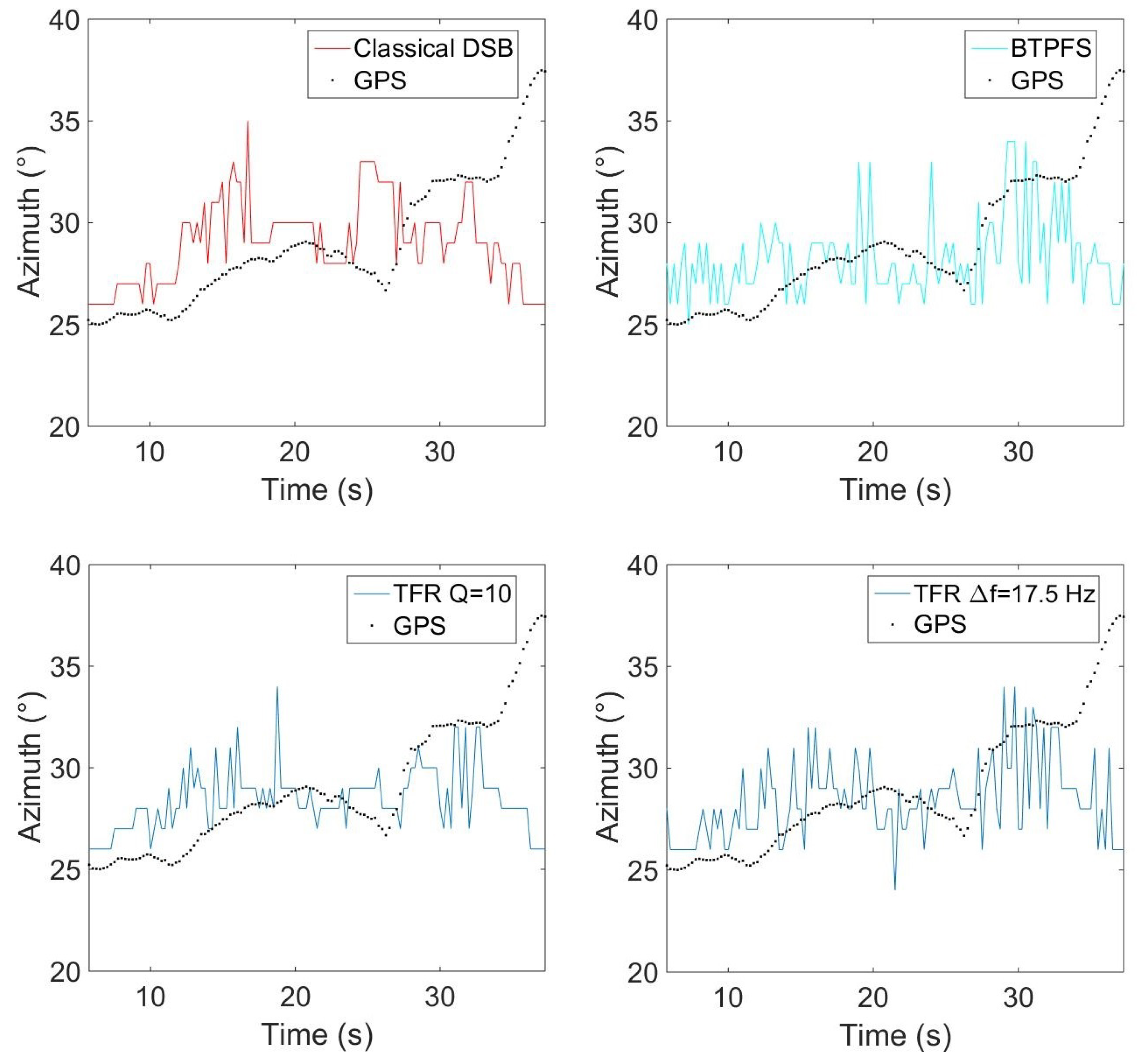 Sensors 22 04021 g015