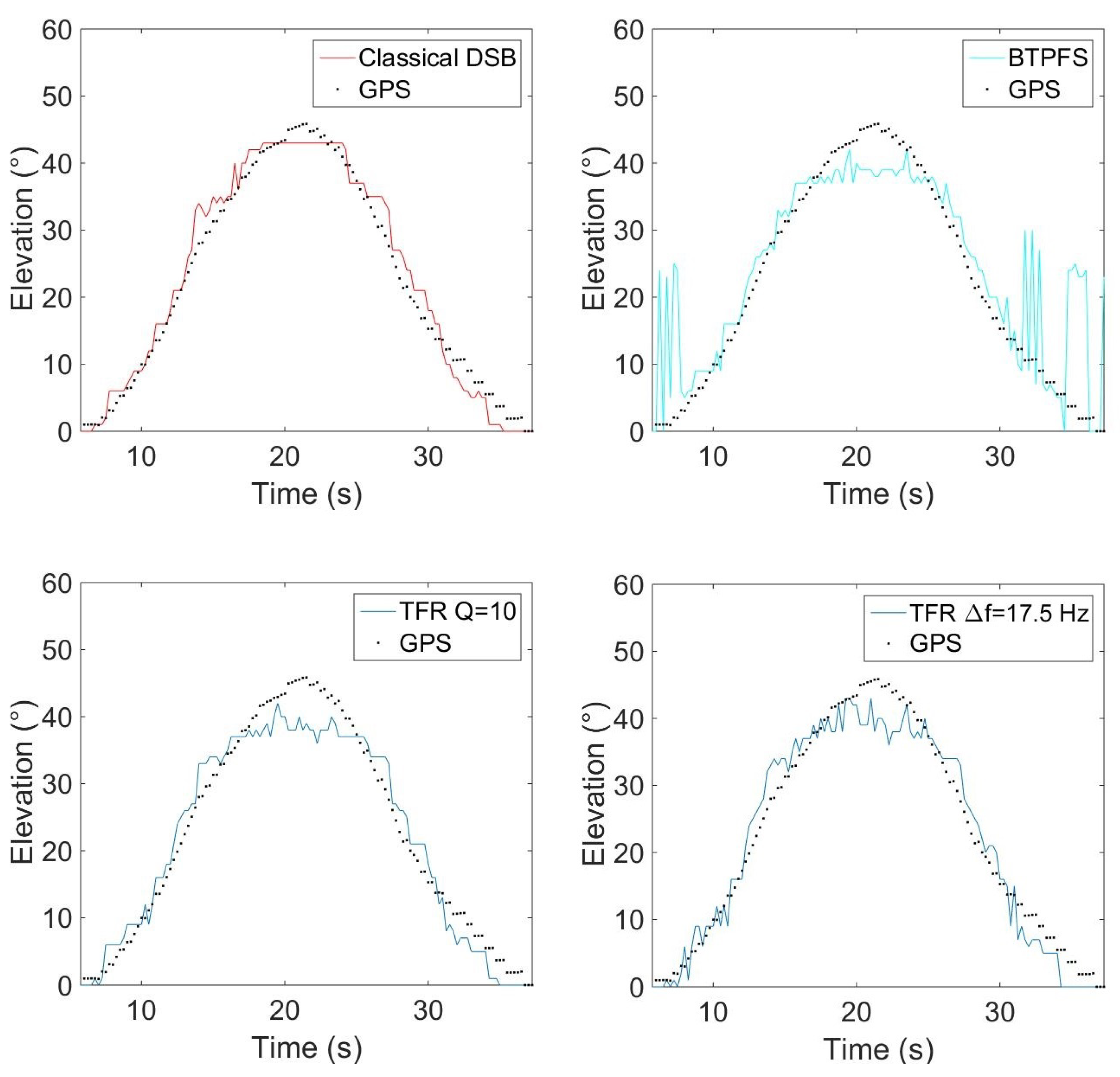Sensors 22 04021 g016