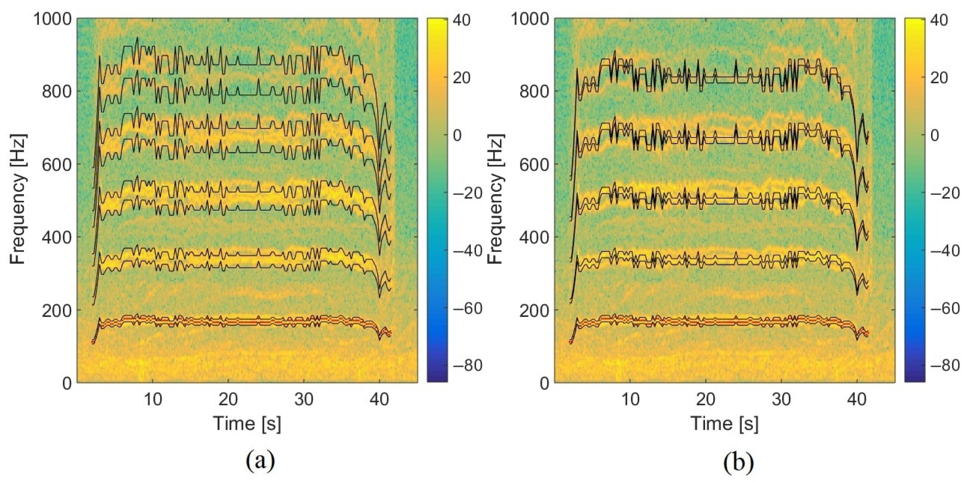 Sensors 22 04021 g017