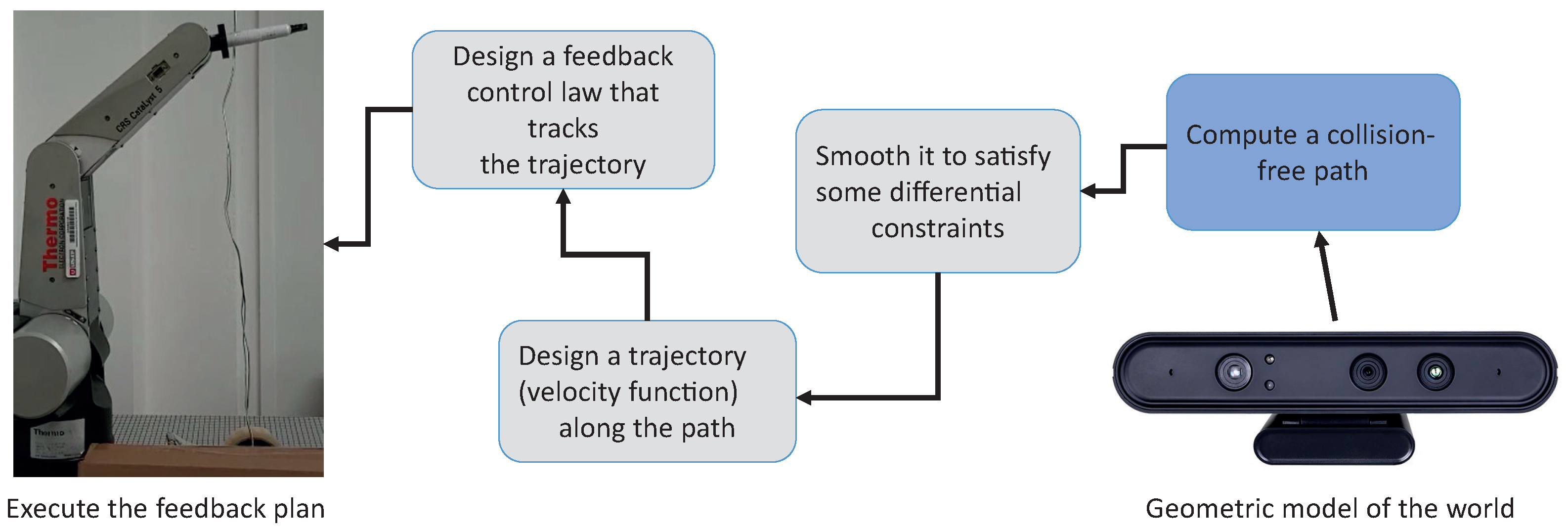 Sensors 22 04022 g001