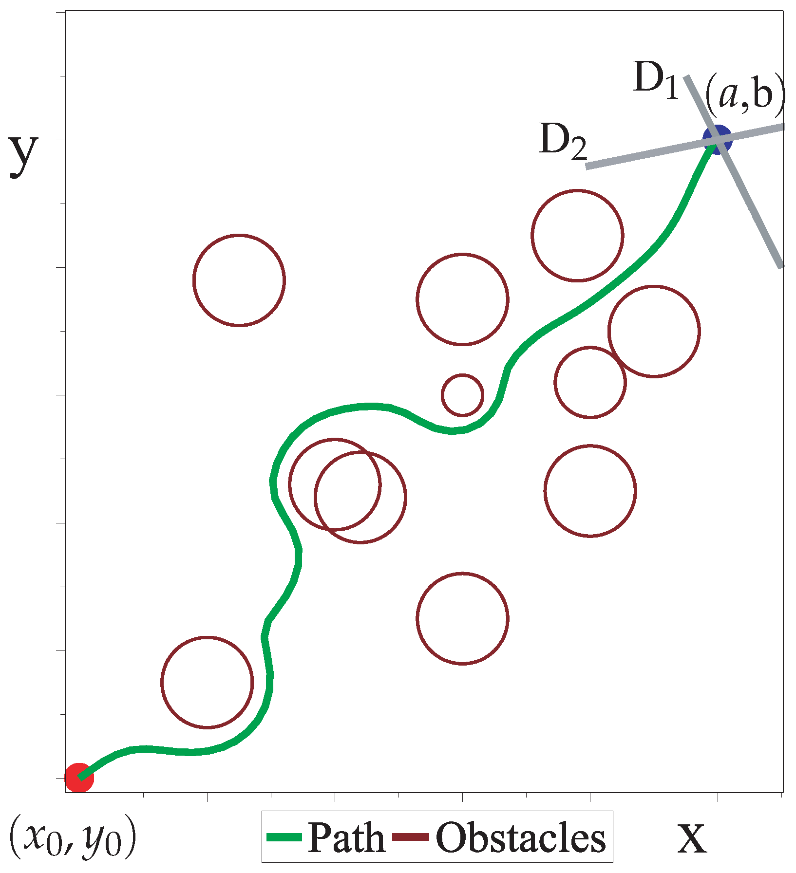 Sensors 22 04022 g002