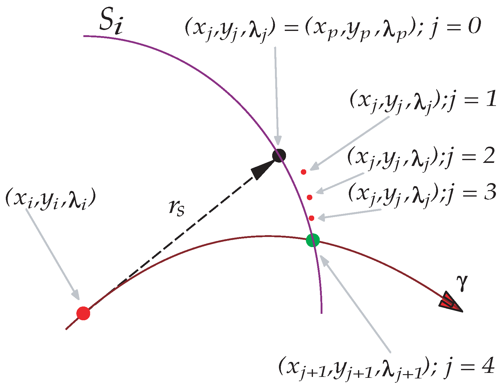Sensors 22 04022 g004