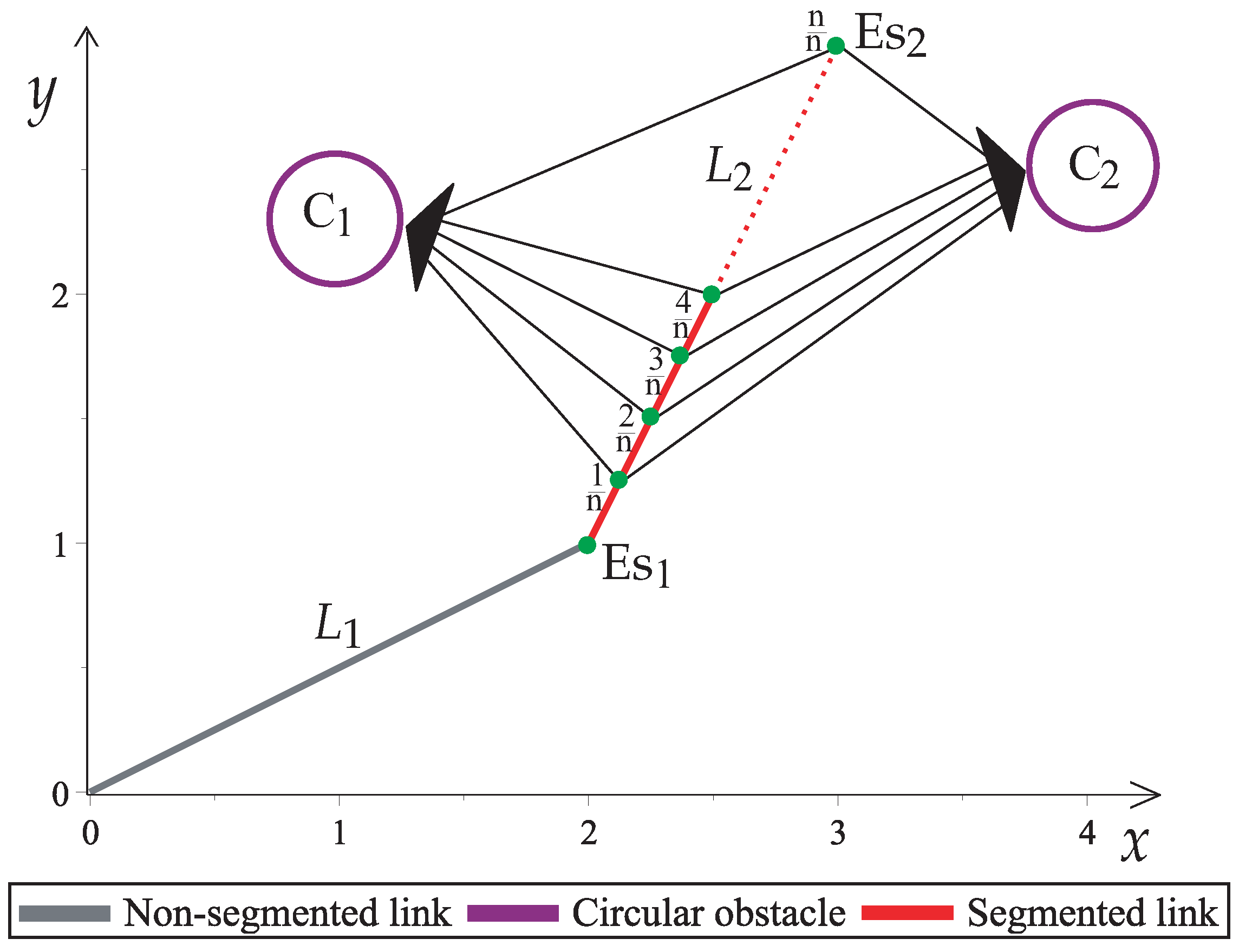Sensors 22 04022 g006